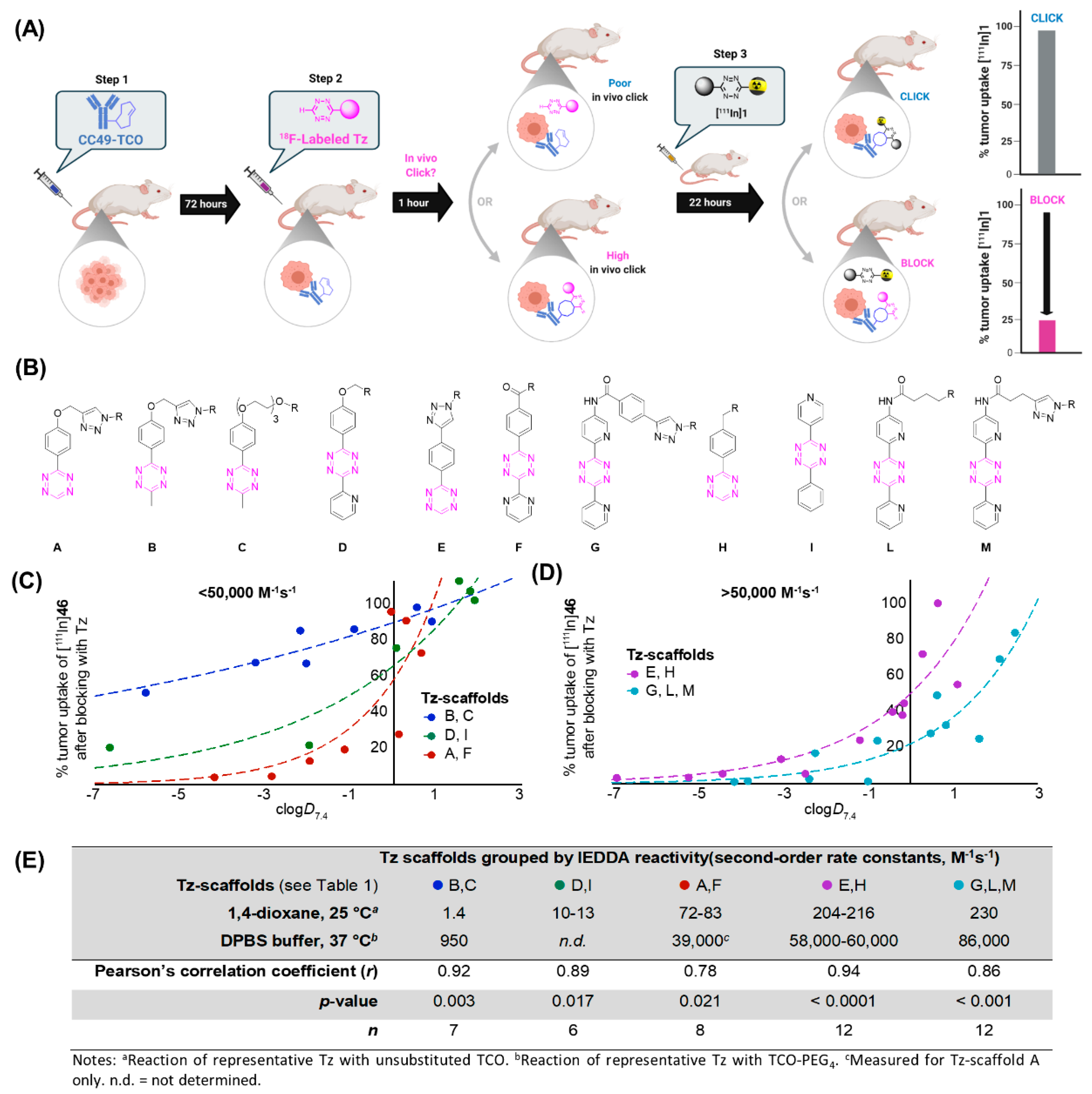Pharmaceuticals 15 00685 g007