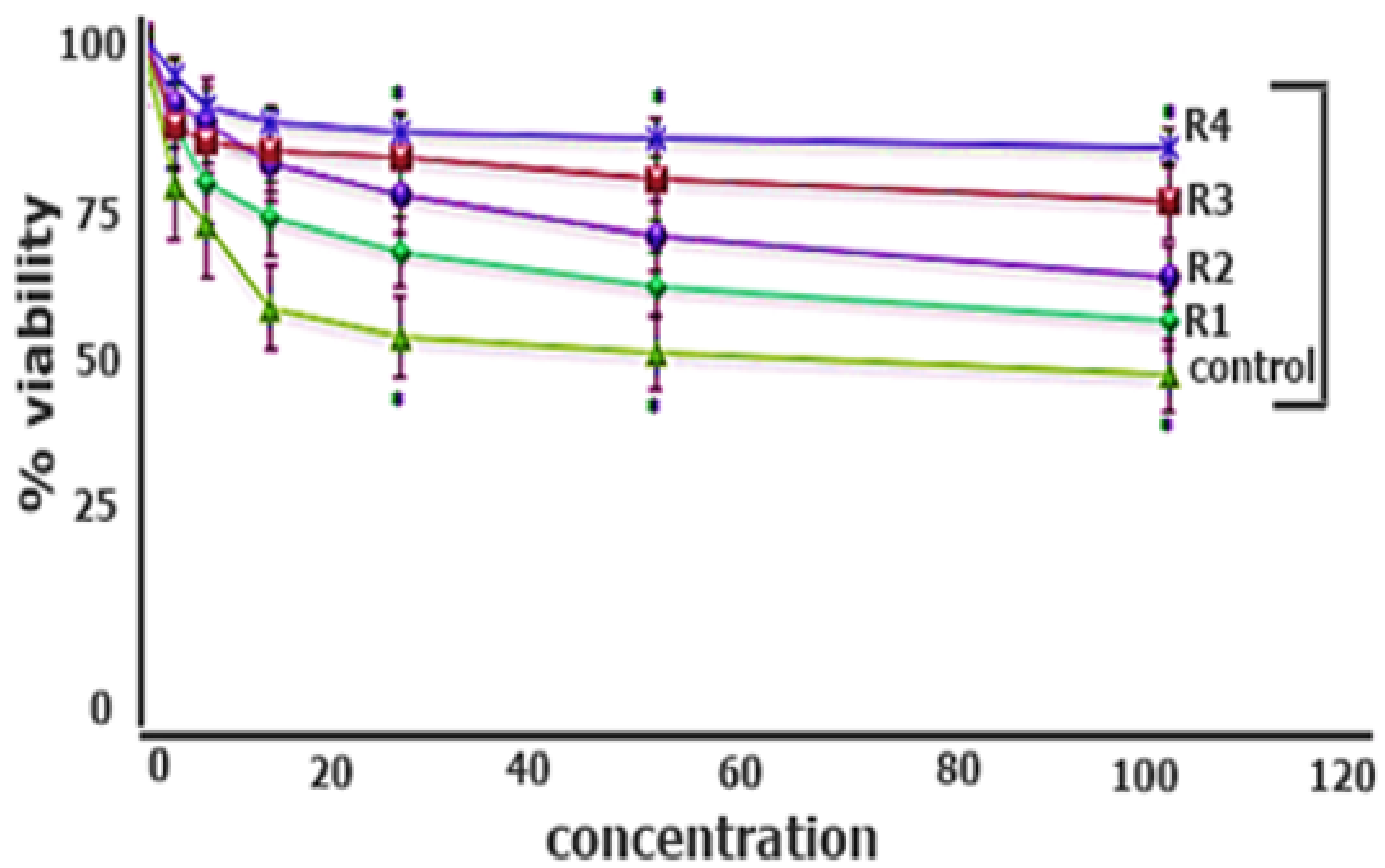 Pharmaceuticals 15 00686 g008