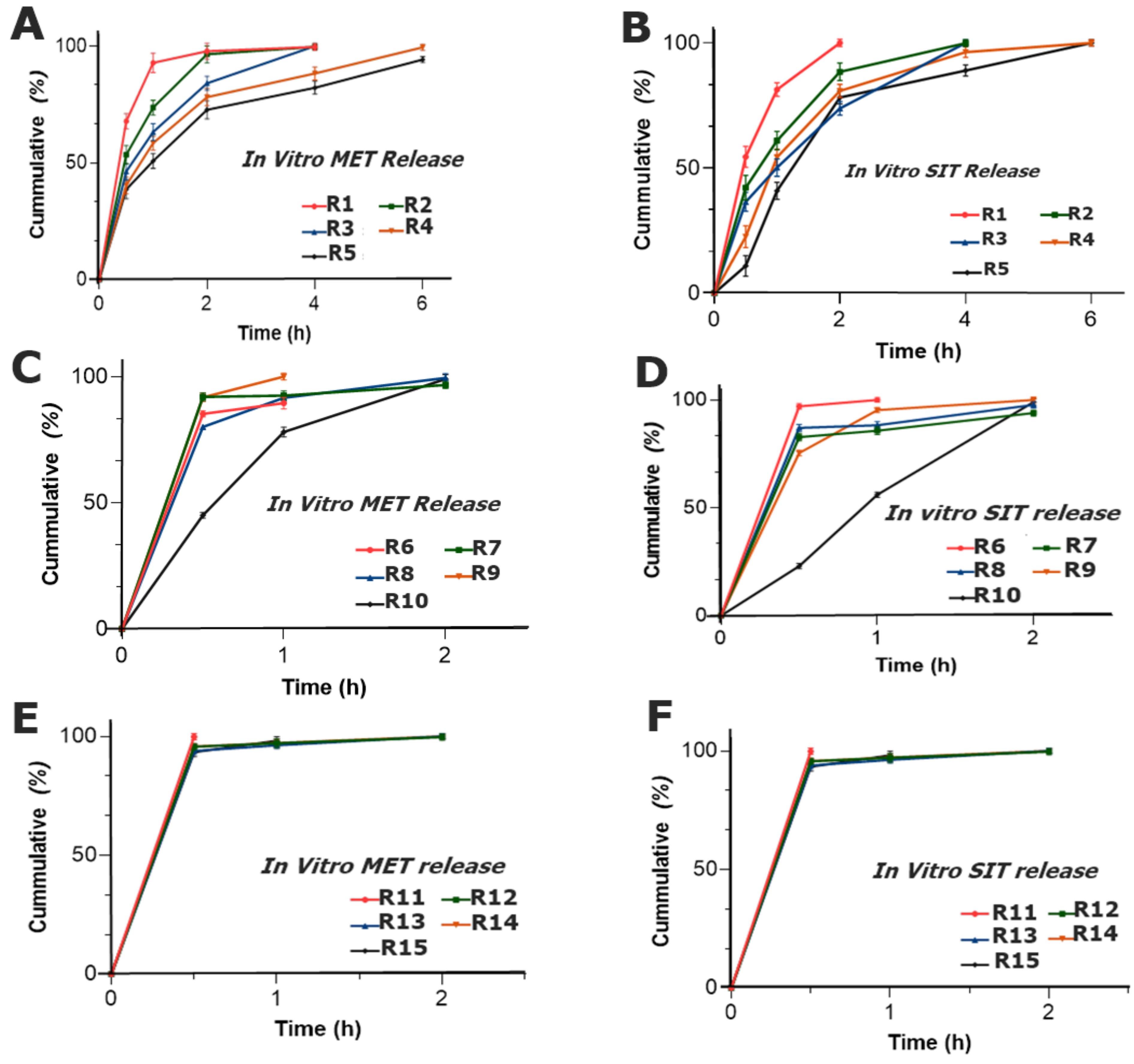 Pharmaceuticals 15 00686 g009