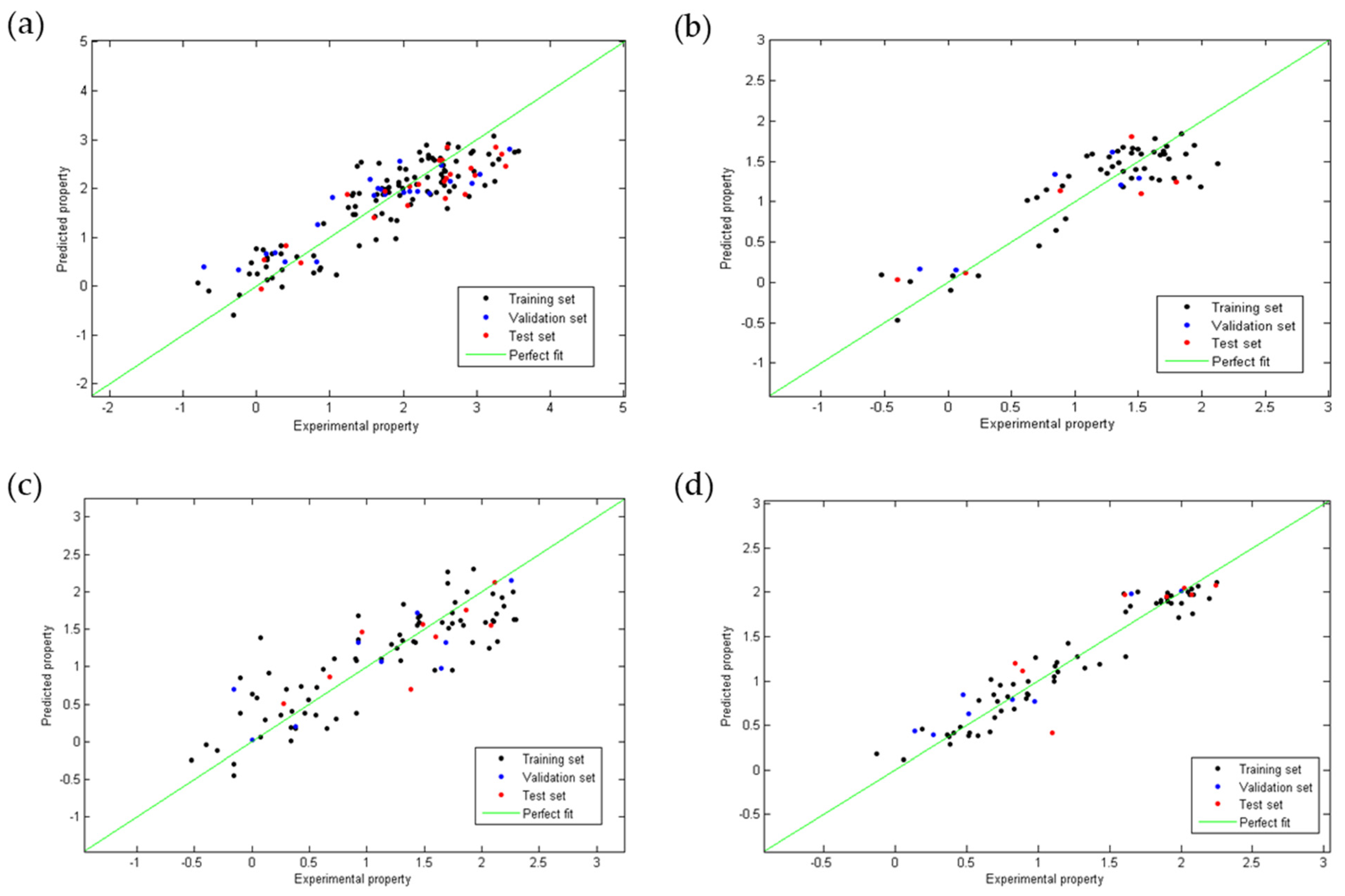 Pharmaceuticals 15 00687 g001