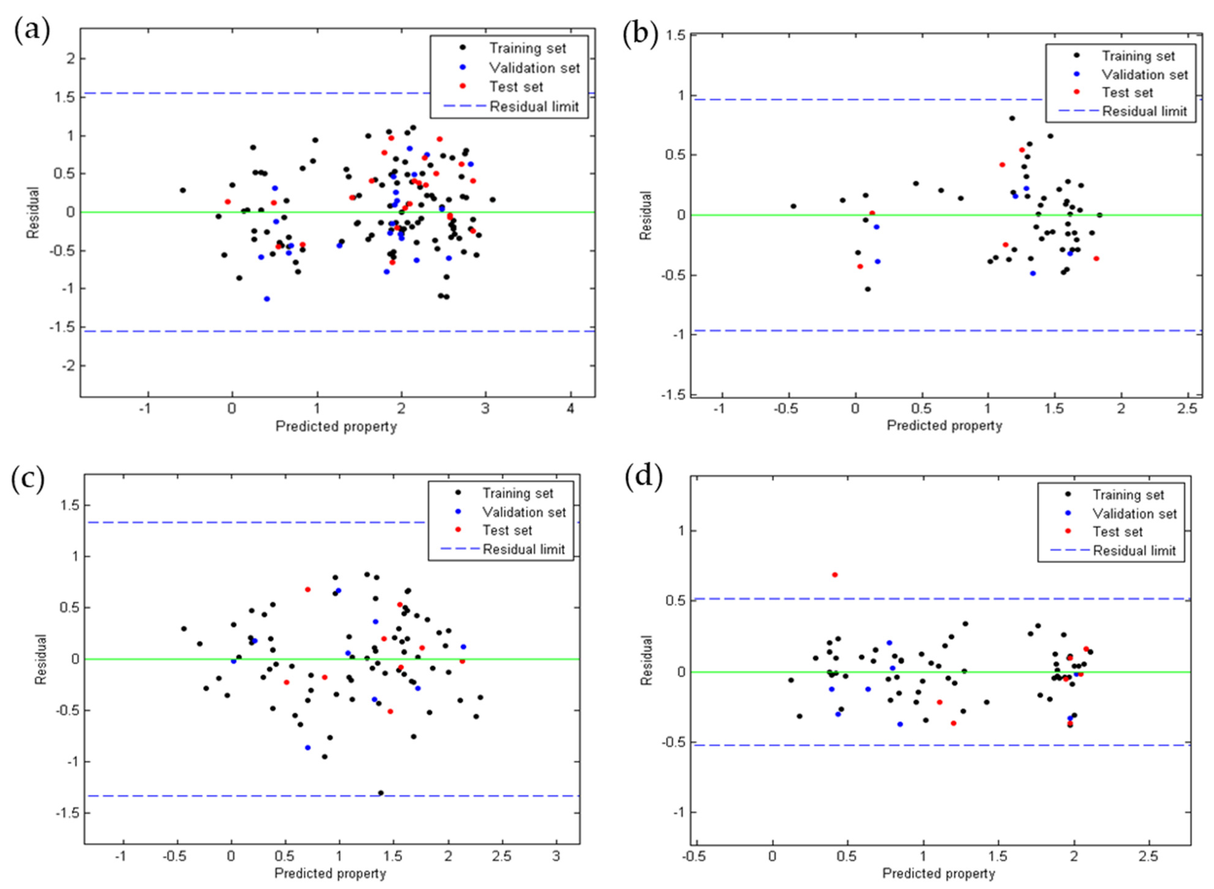 Pharmaceuticals 15 00687 g002