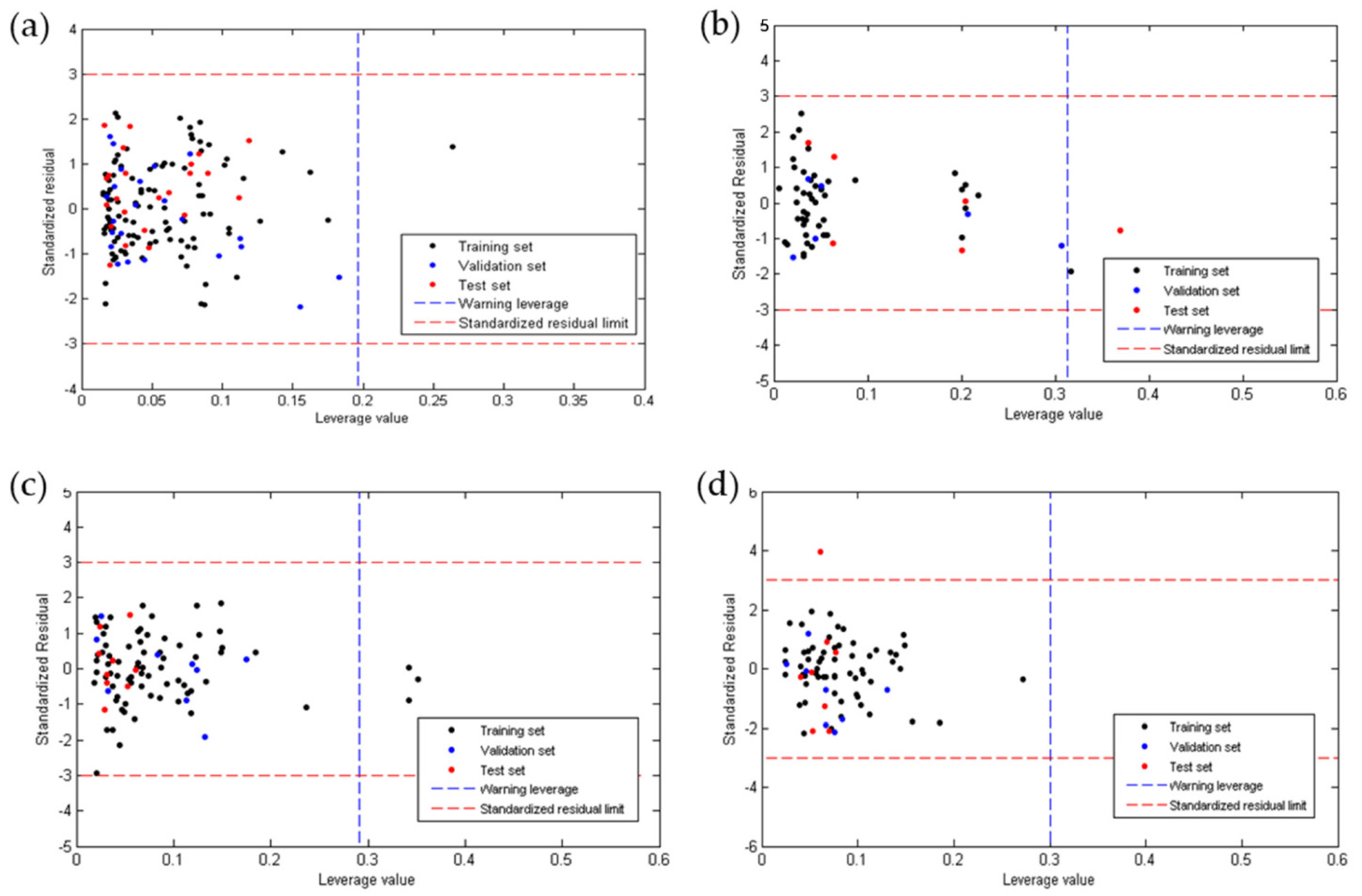 Pharmaceuticals 15 00687 g003