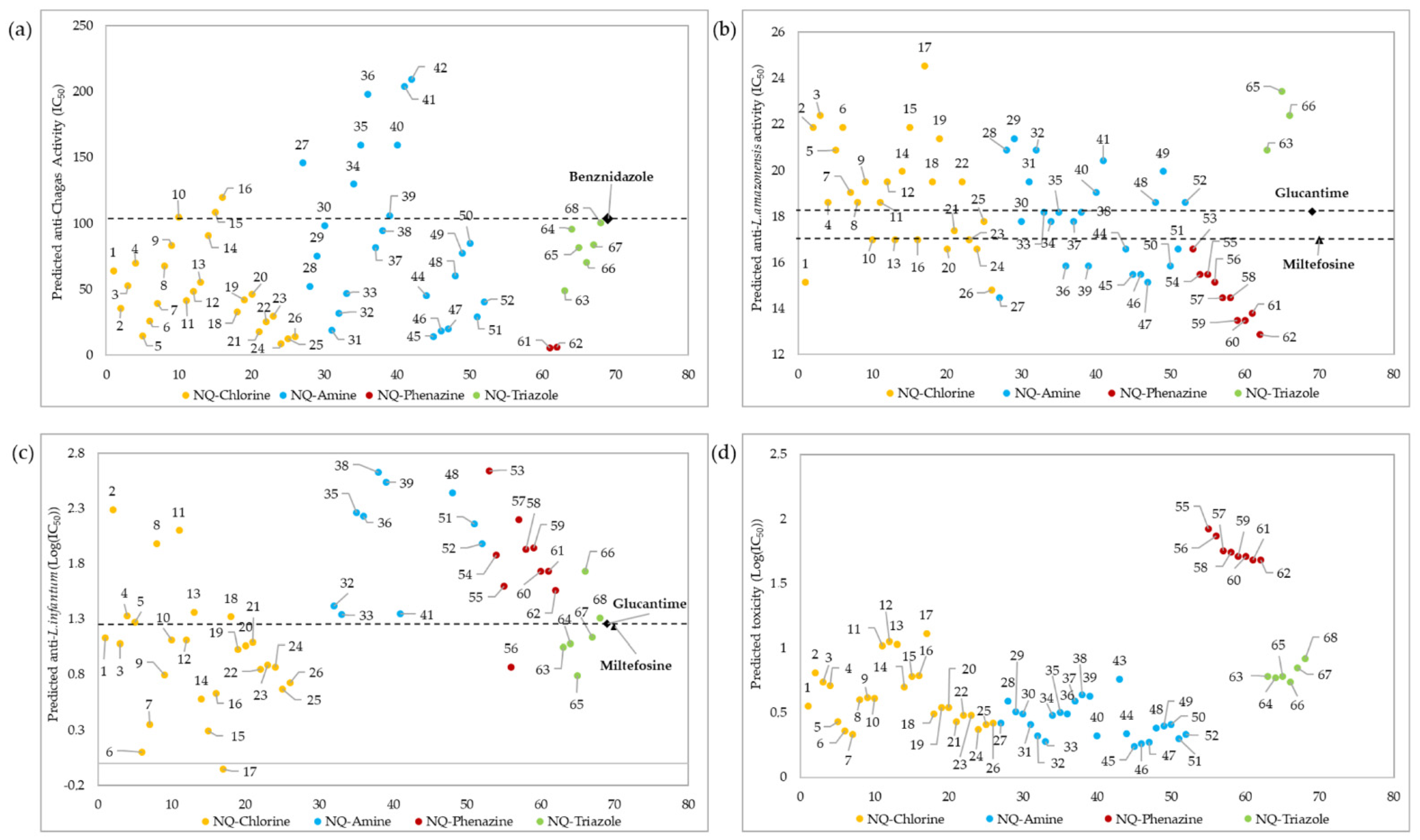 Pharmaceuticals 15 00687 g005