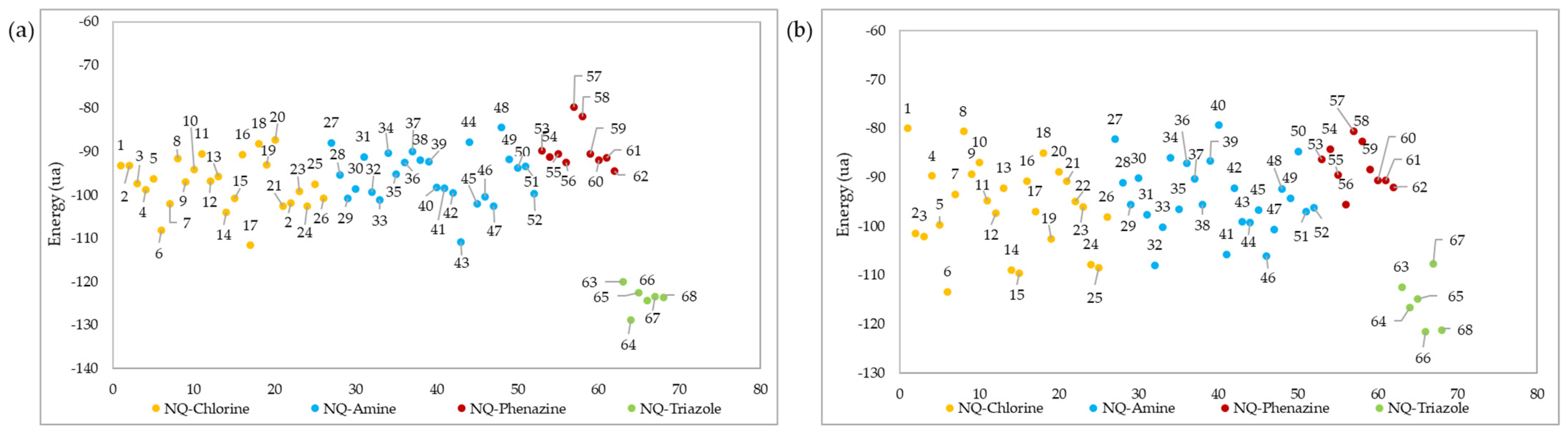 Pharmaceuticals 15 00687 g006