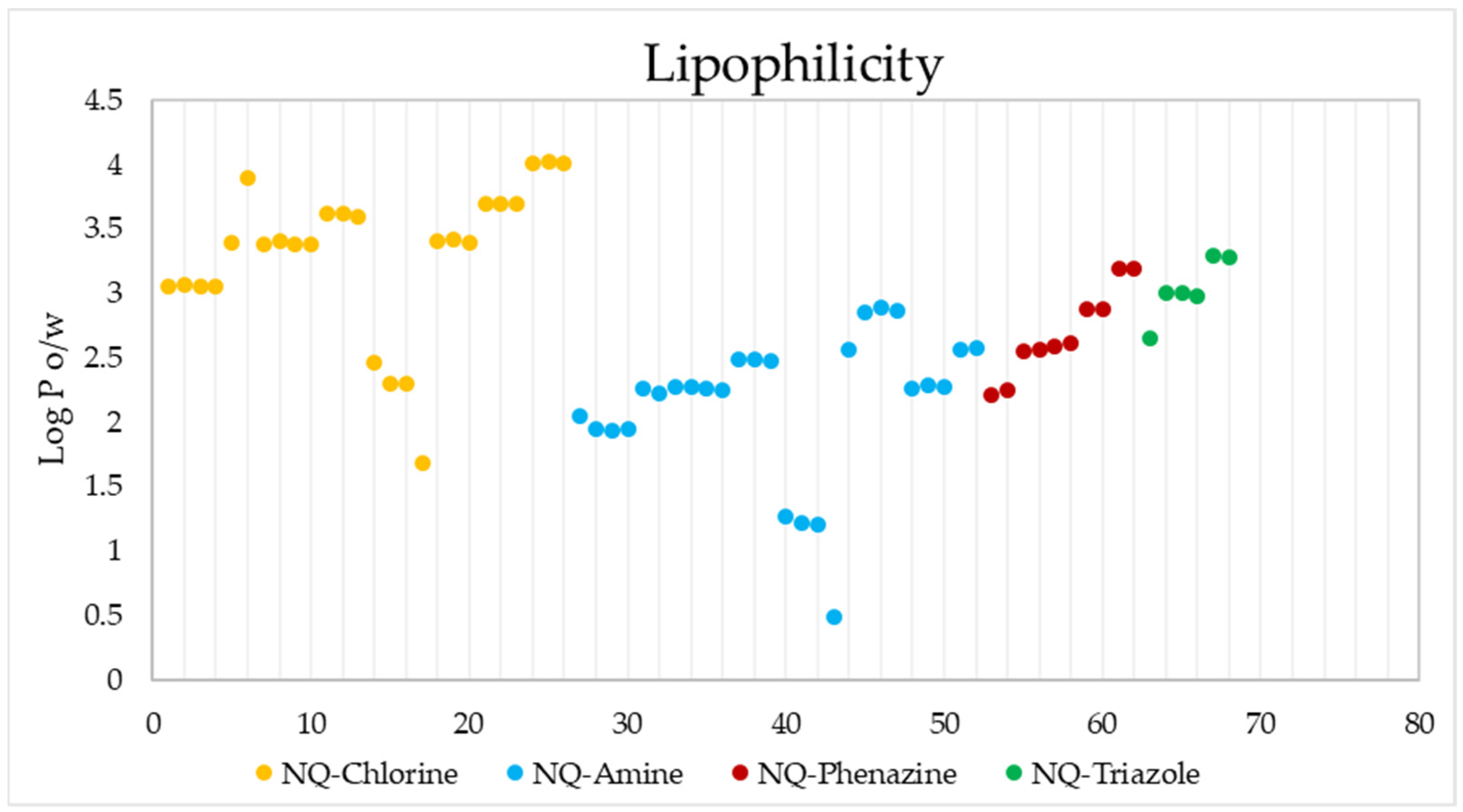 Pharmaceuticals 15 00687 g010