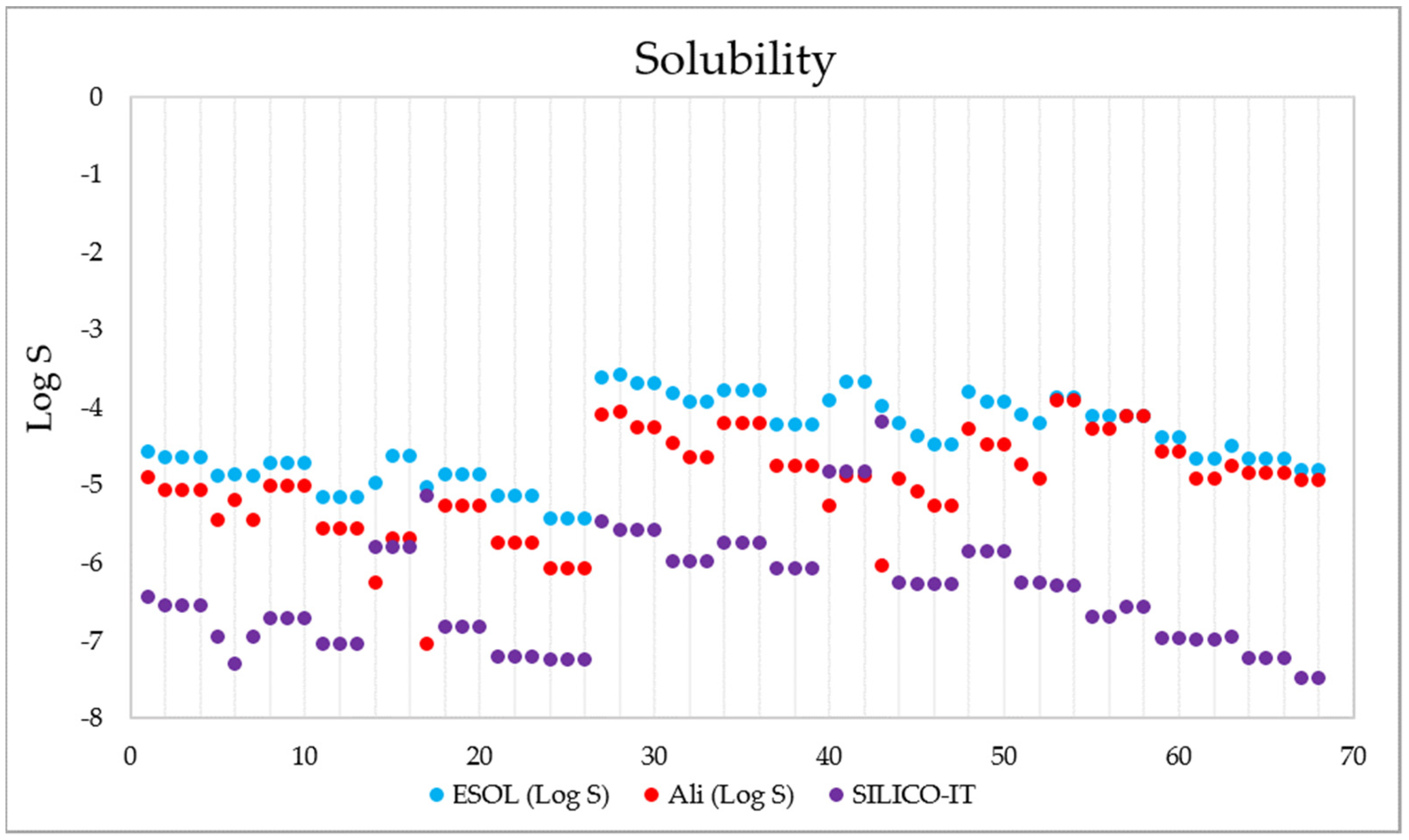 Pharmaceuticals 15 00687 g011