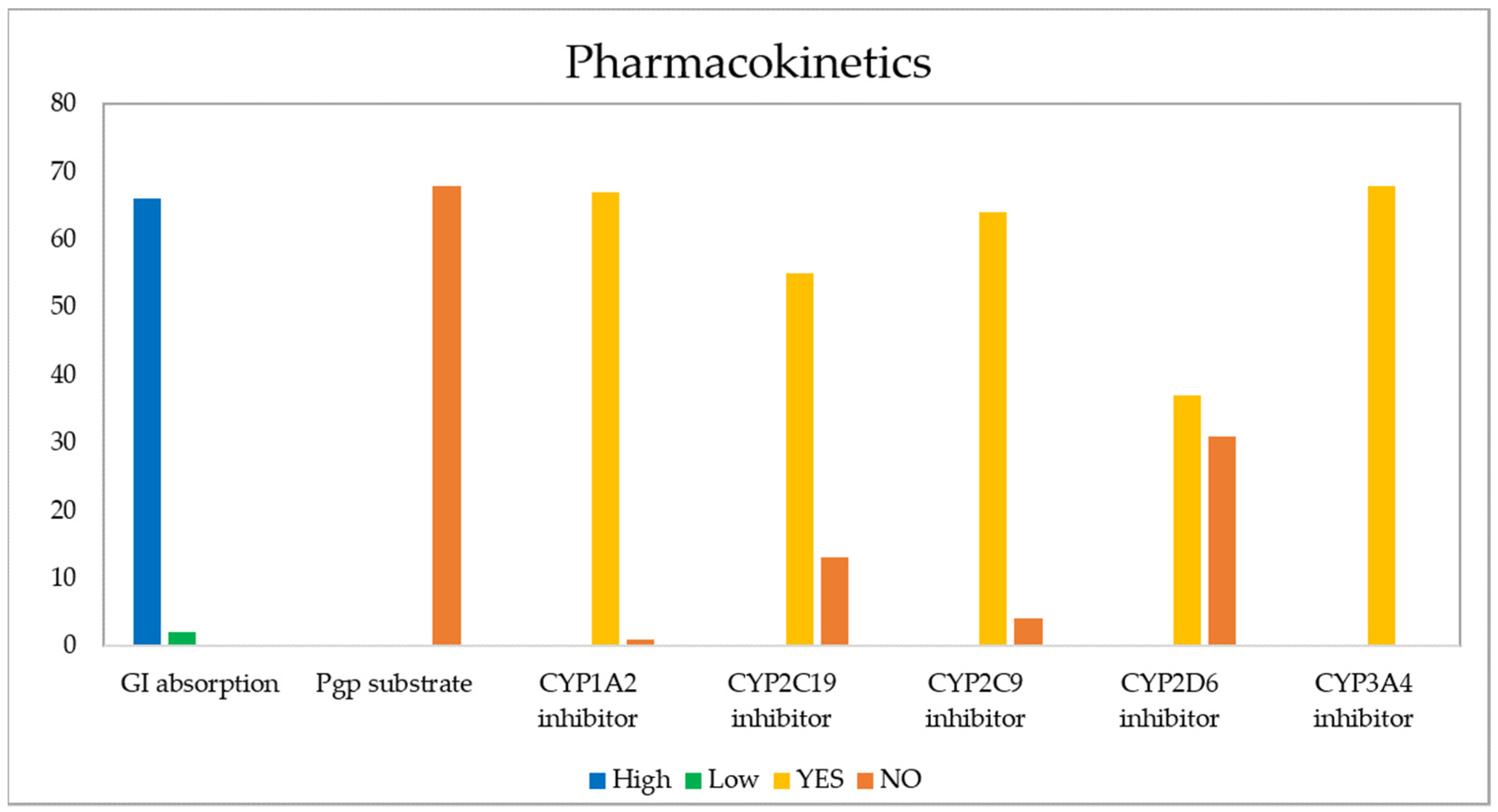 Pharmaceuticals 15 00687 g012