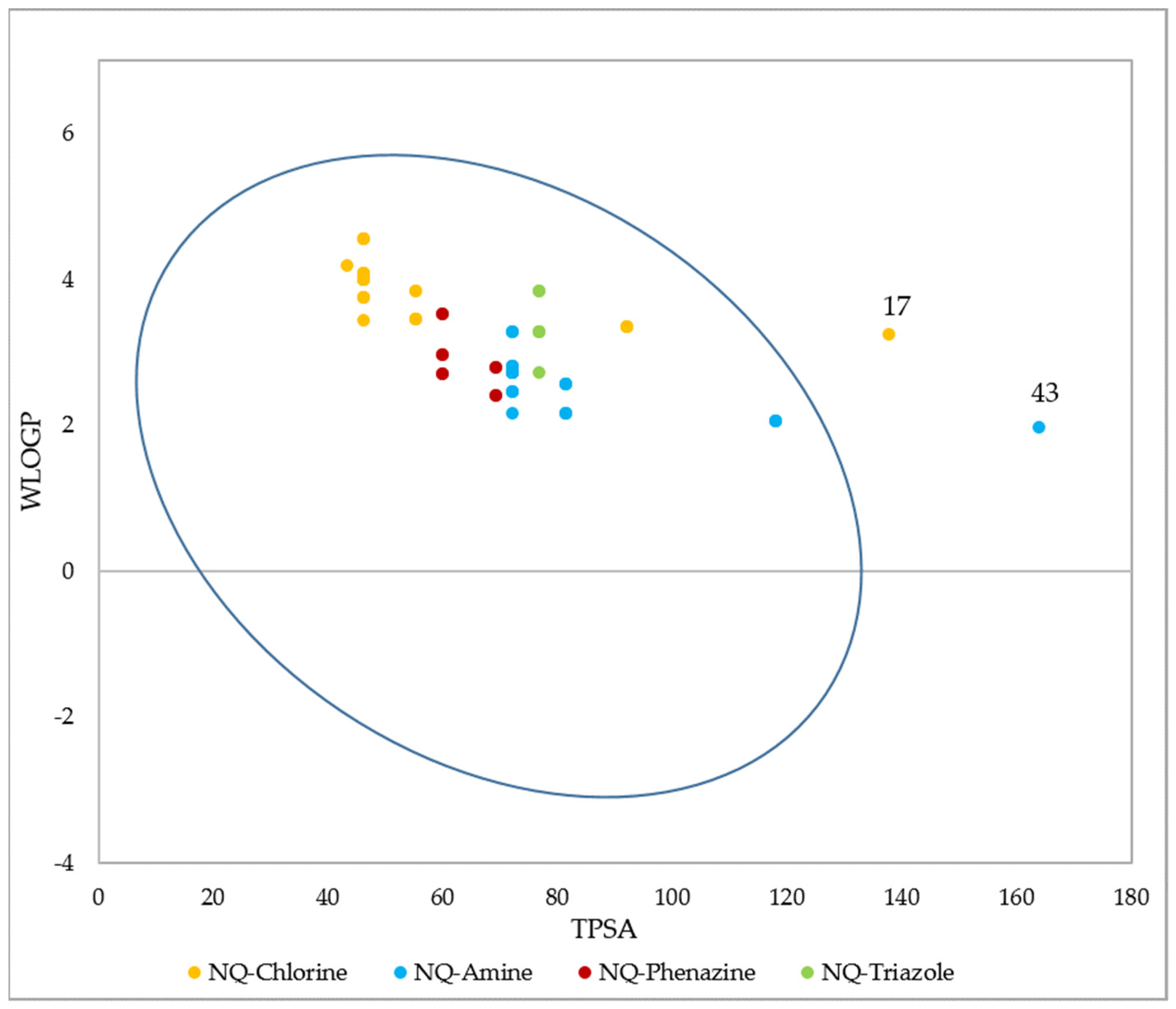 Pharmaceuticals 15 00687 g013