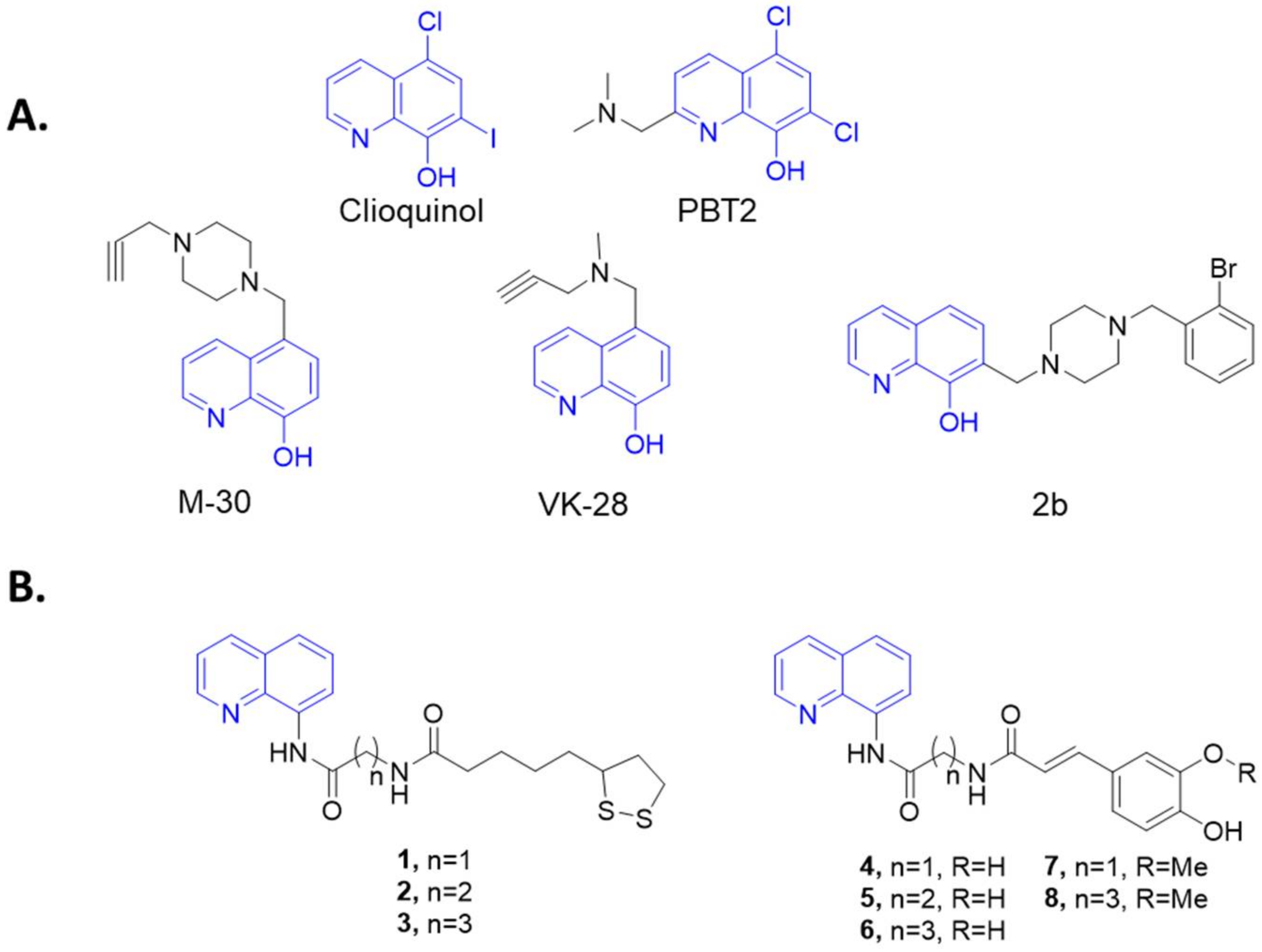 Pharmaceuticals 15 00688 g001