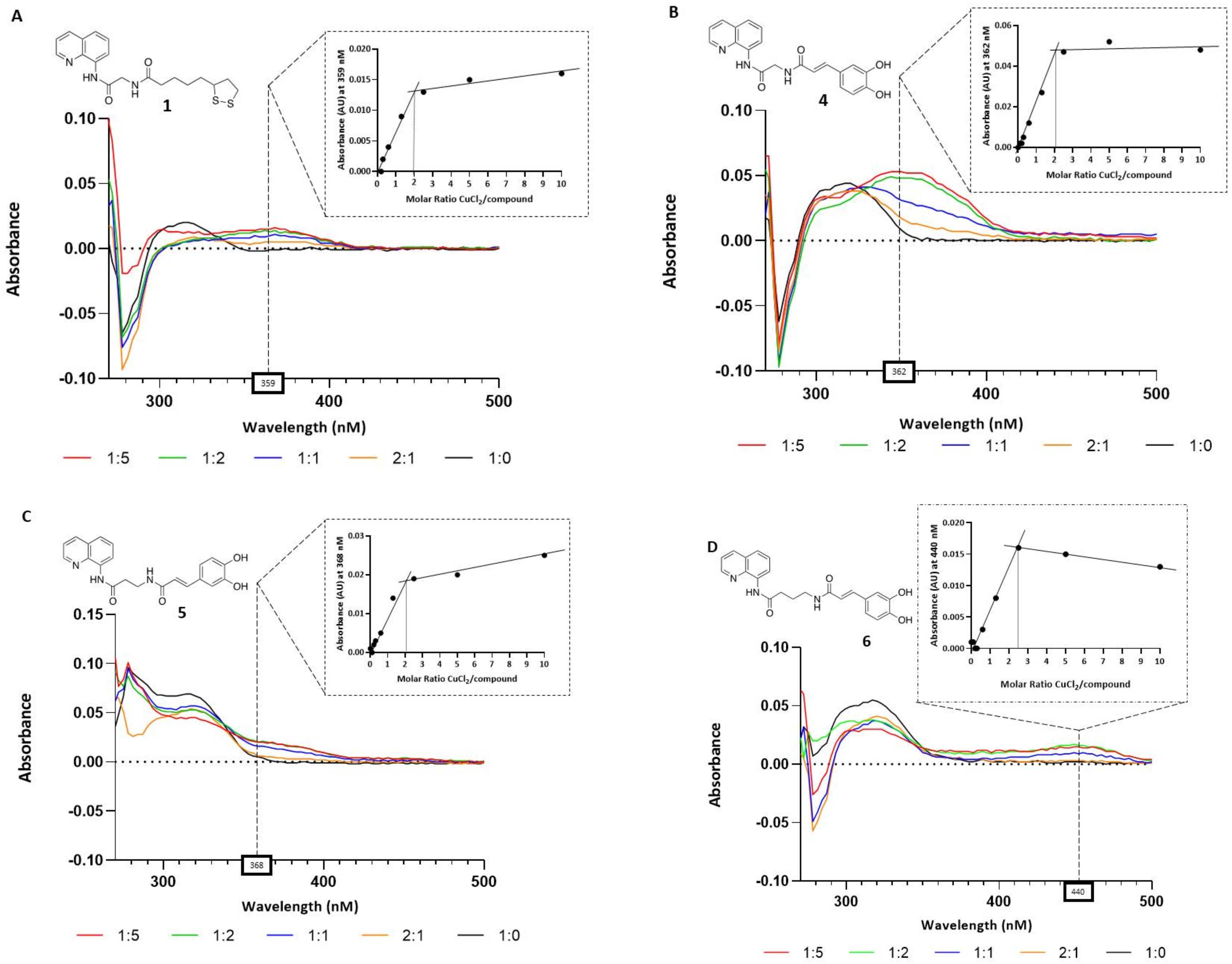 Pharmaceuticals 15 00688 g002a