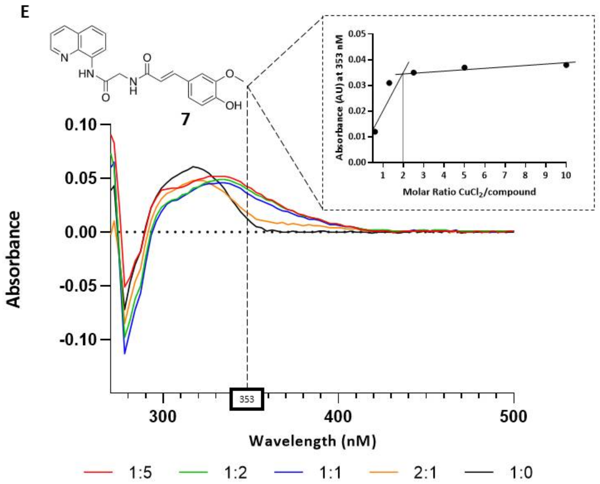 Pharmaceuticals 15 00688 g002b