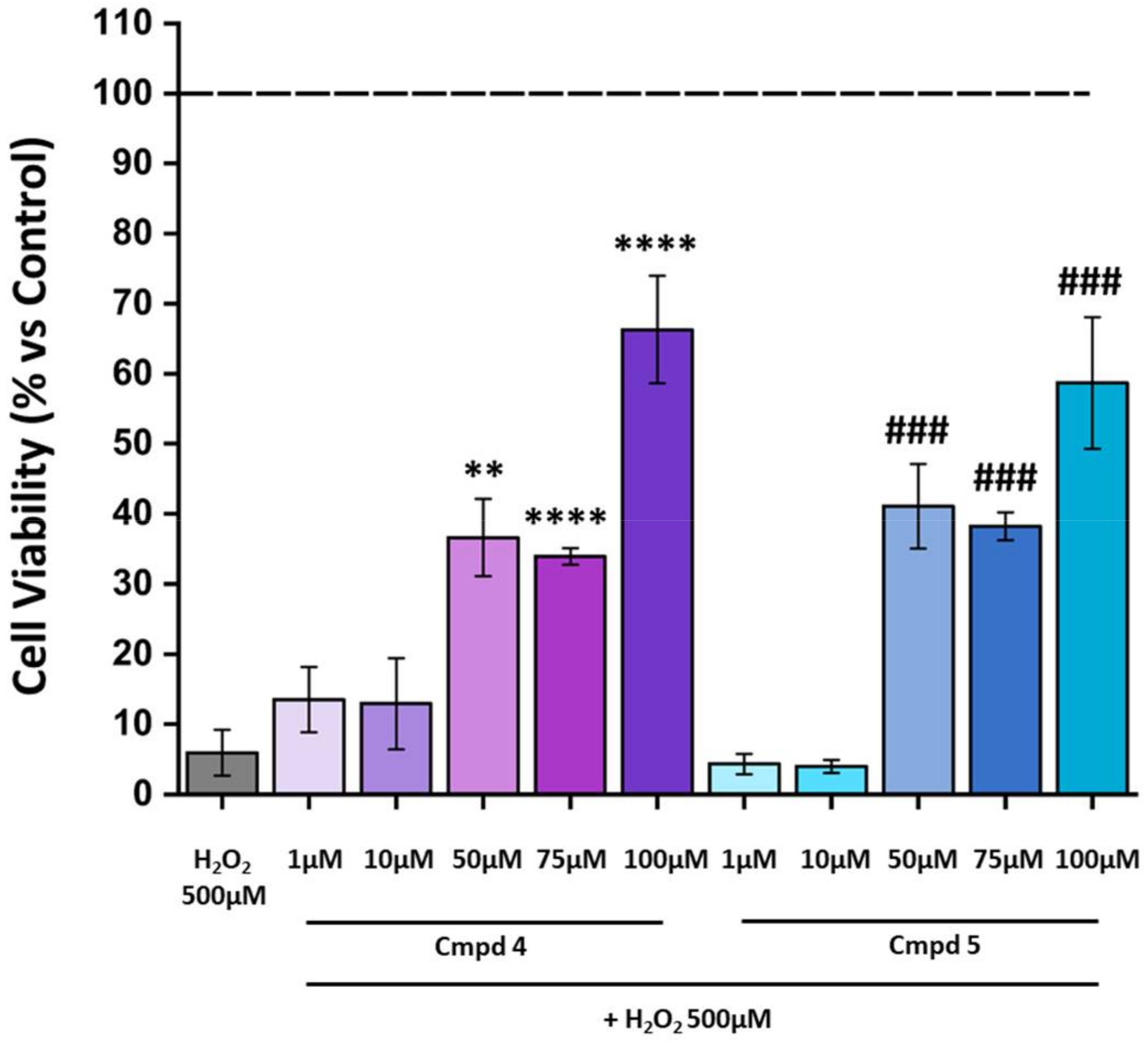 Pharmaceuticals 15 00688 g004
