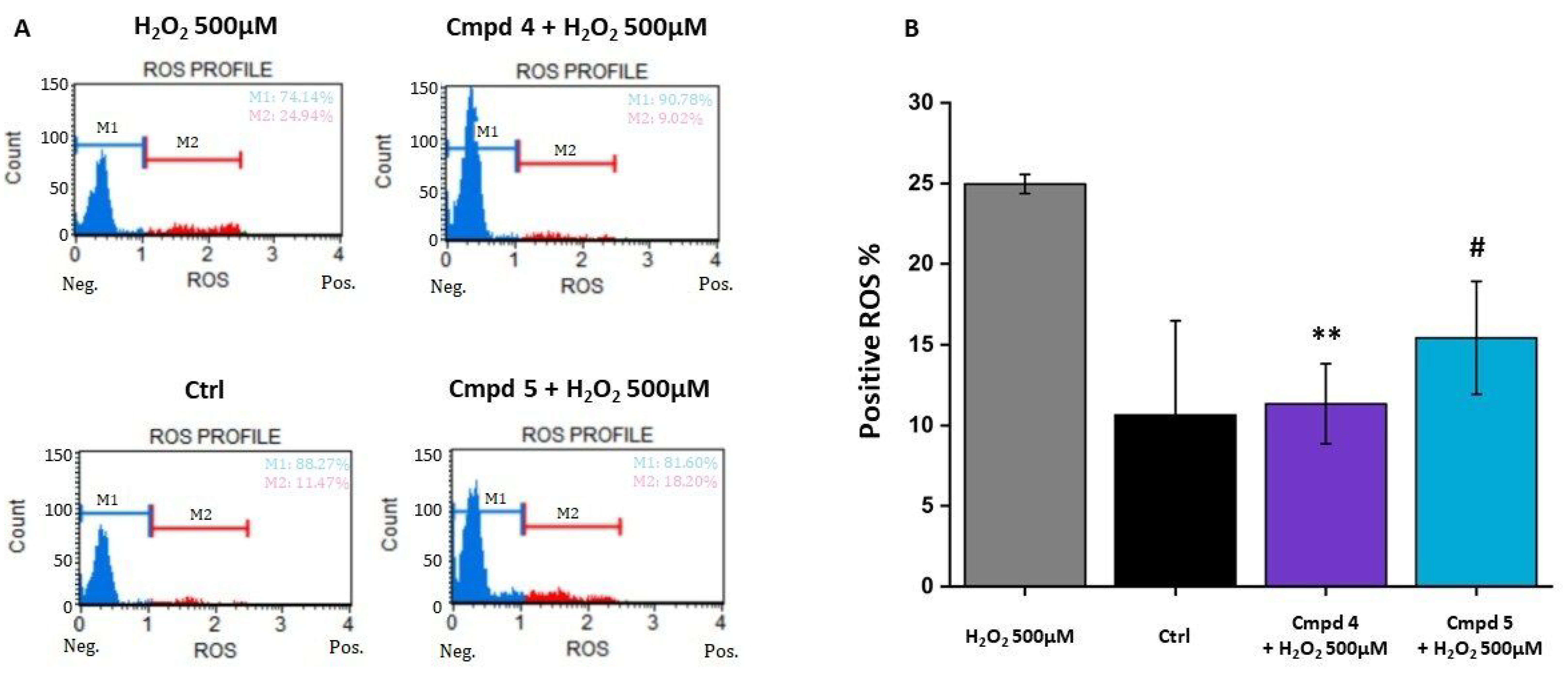 Pharmaceuticals 15 00688 g005
