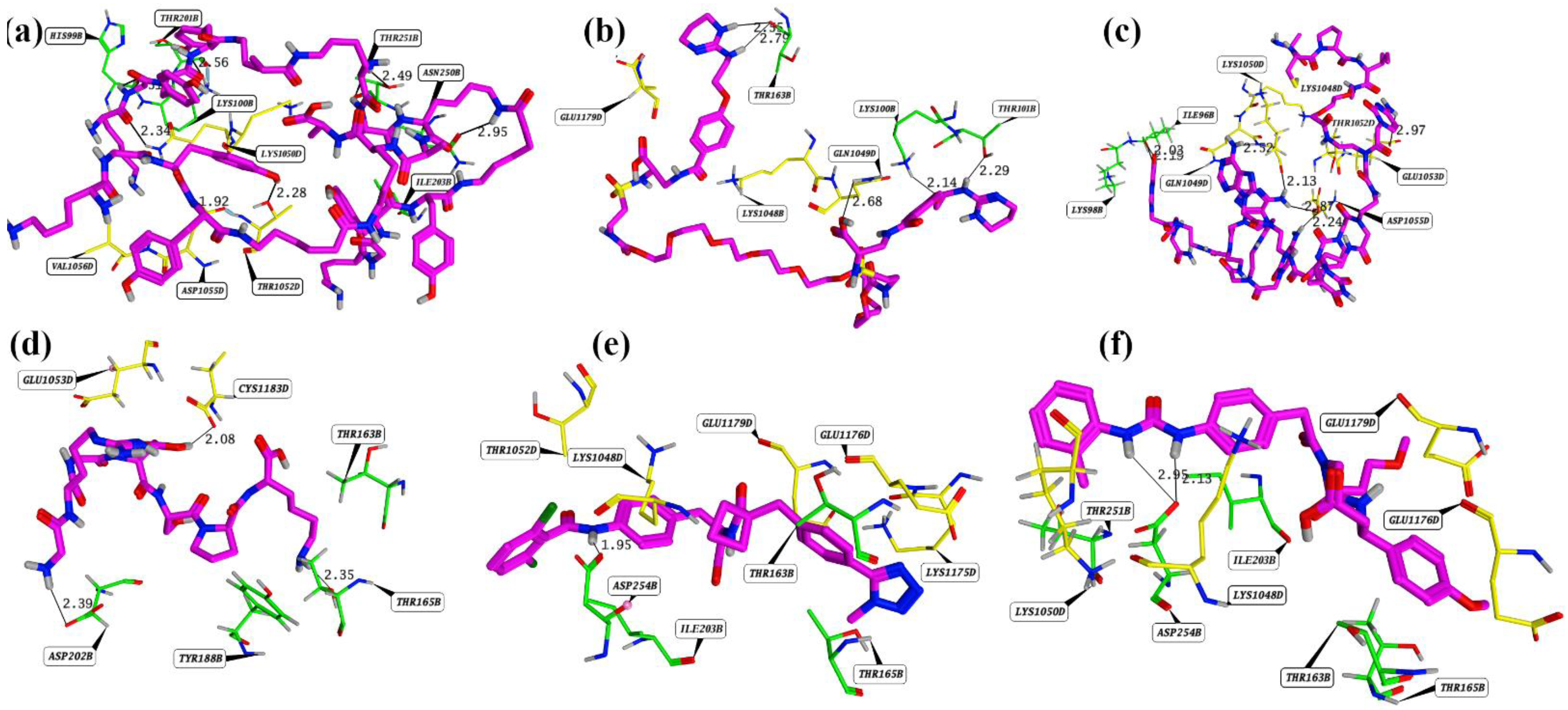 Pharmaceuticals 15 00691 g006