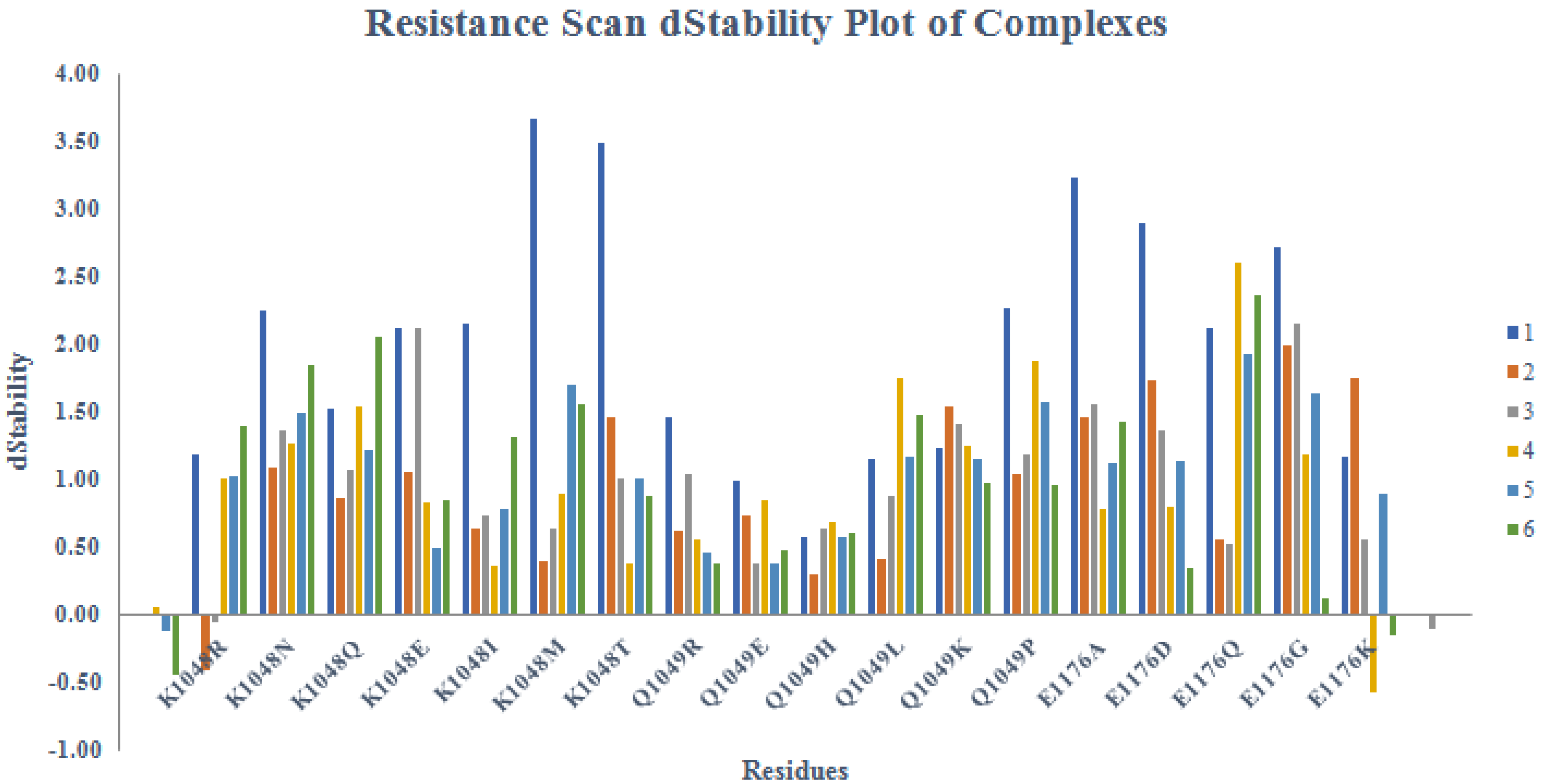 Pharmaceuticals 15 00691 g009