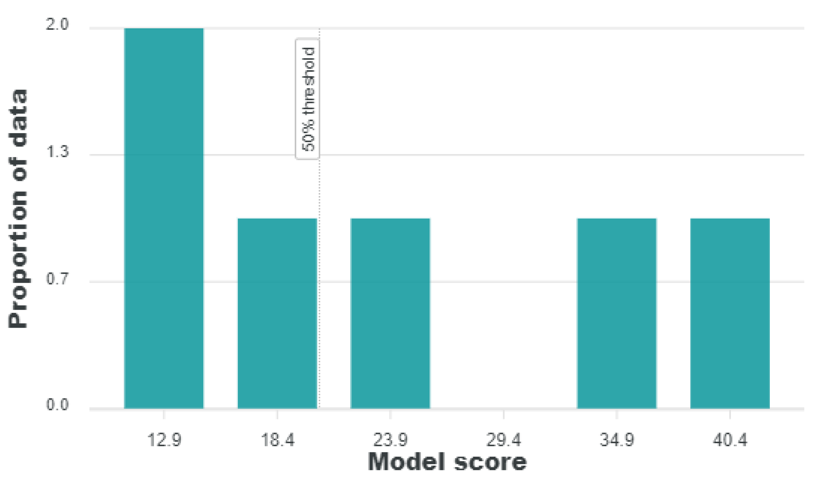 Pharmaceuticals 15 00691 g011