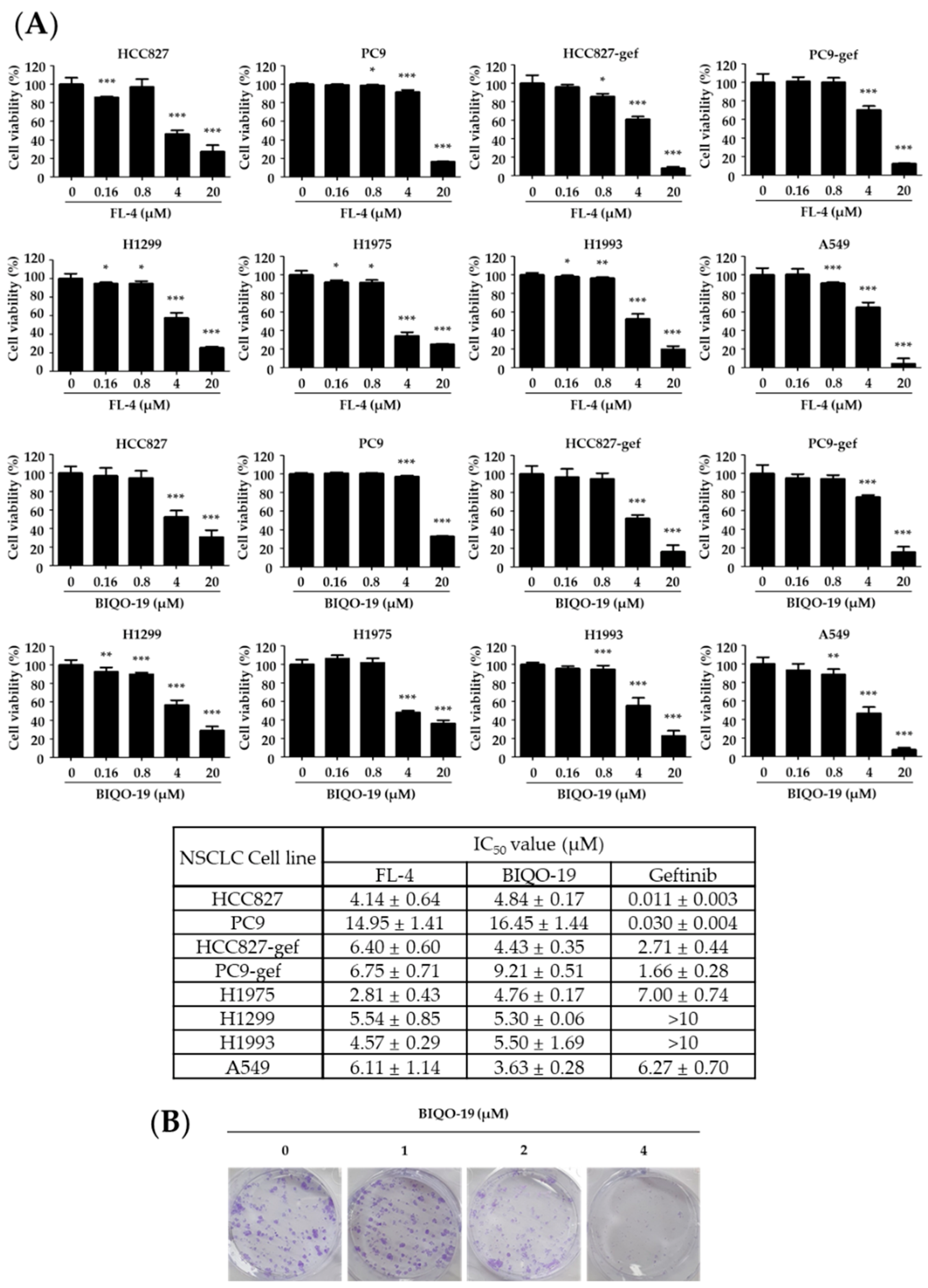 Pharmaceuticals 15 00698 g002