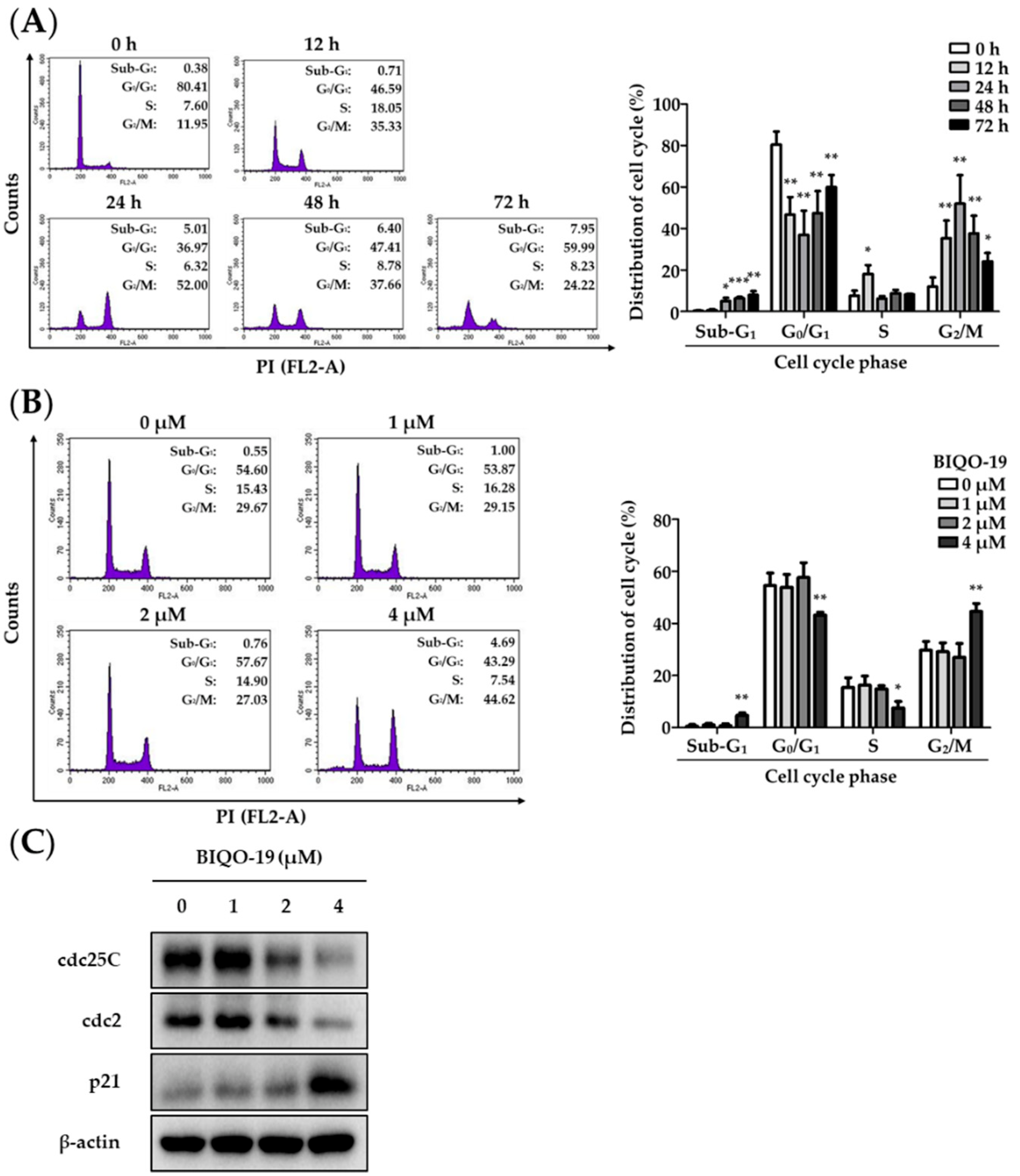 Pharmaceuticals 15 00698 g004