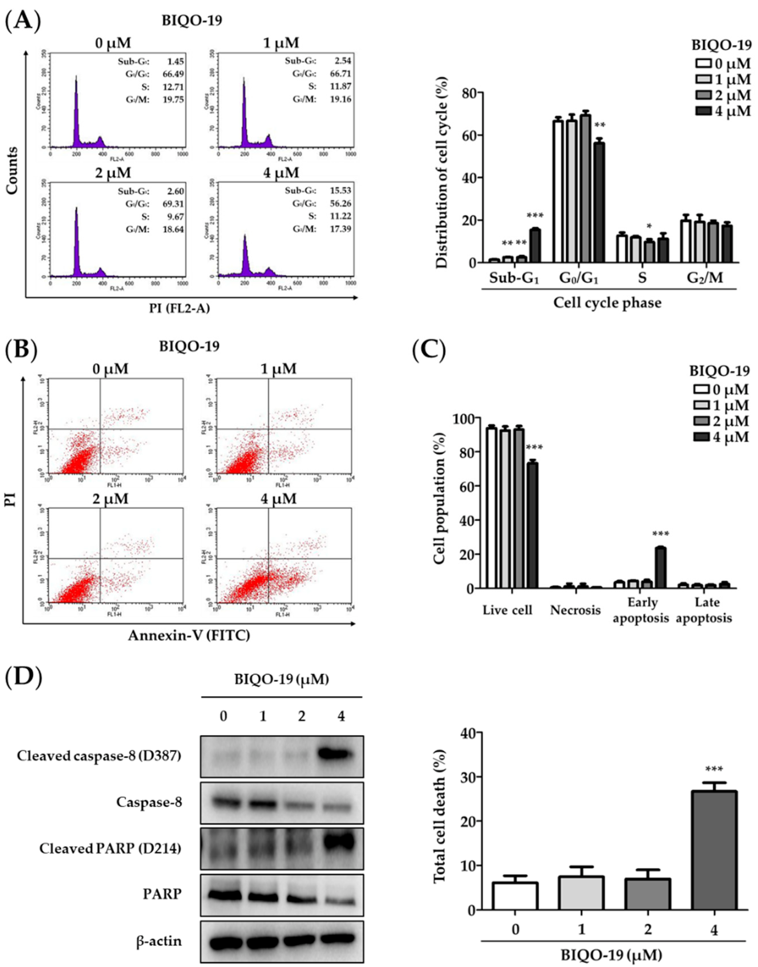 Pharmaceuticals 15 00698 g005
