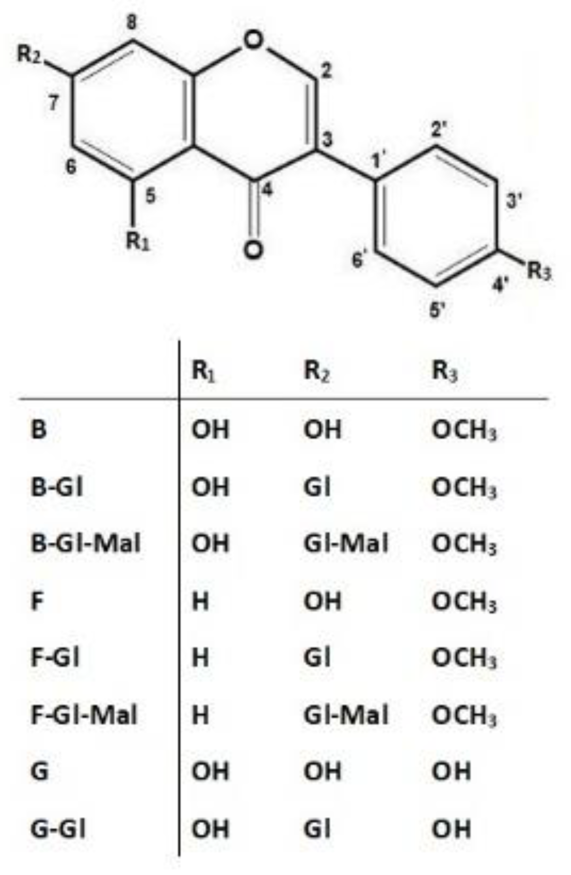 Pharmaceuticals 15 00699 g002 Pharmaceuticals 15 00699 g002