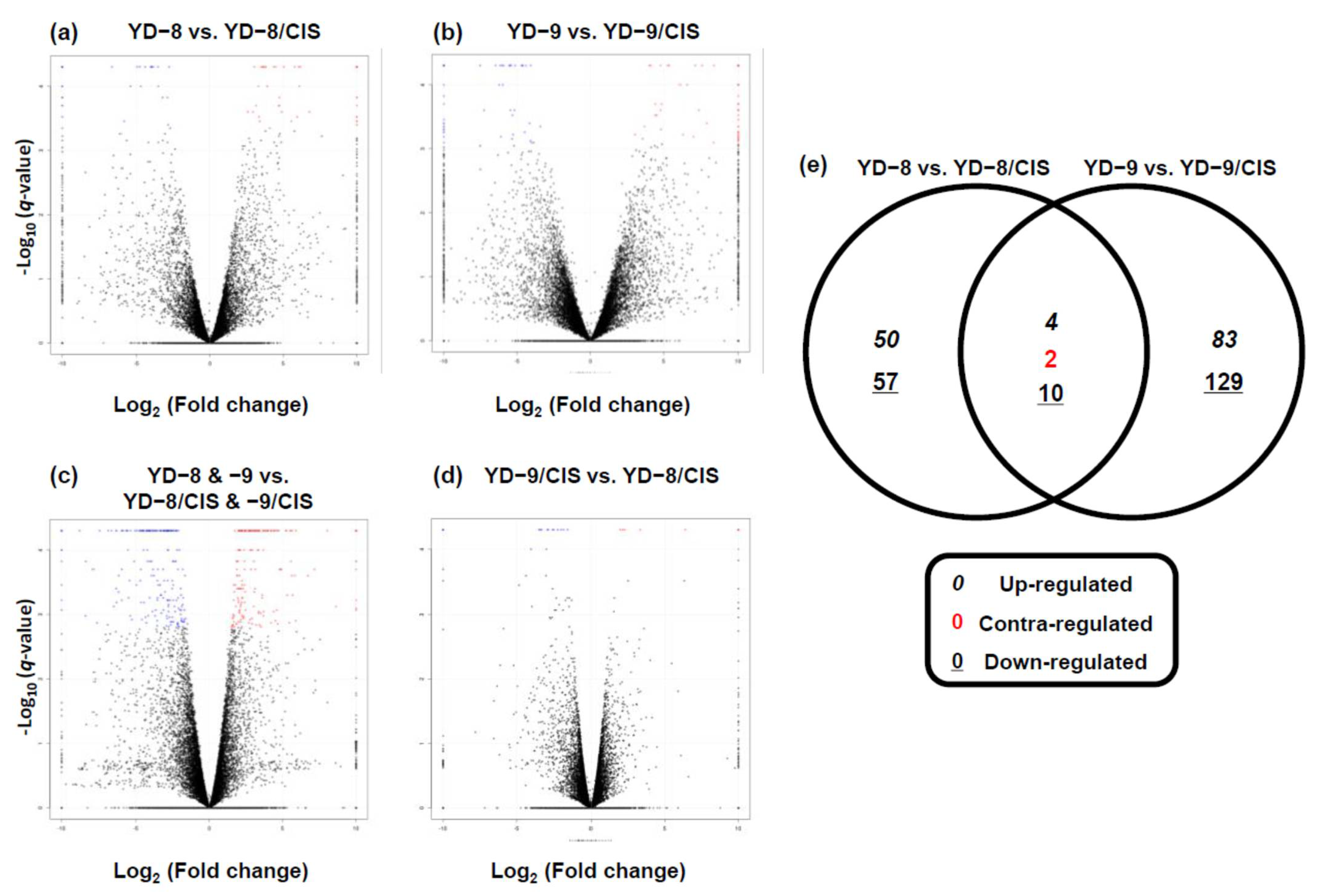 Pharmaceuticals 15 00704 g003