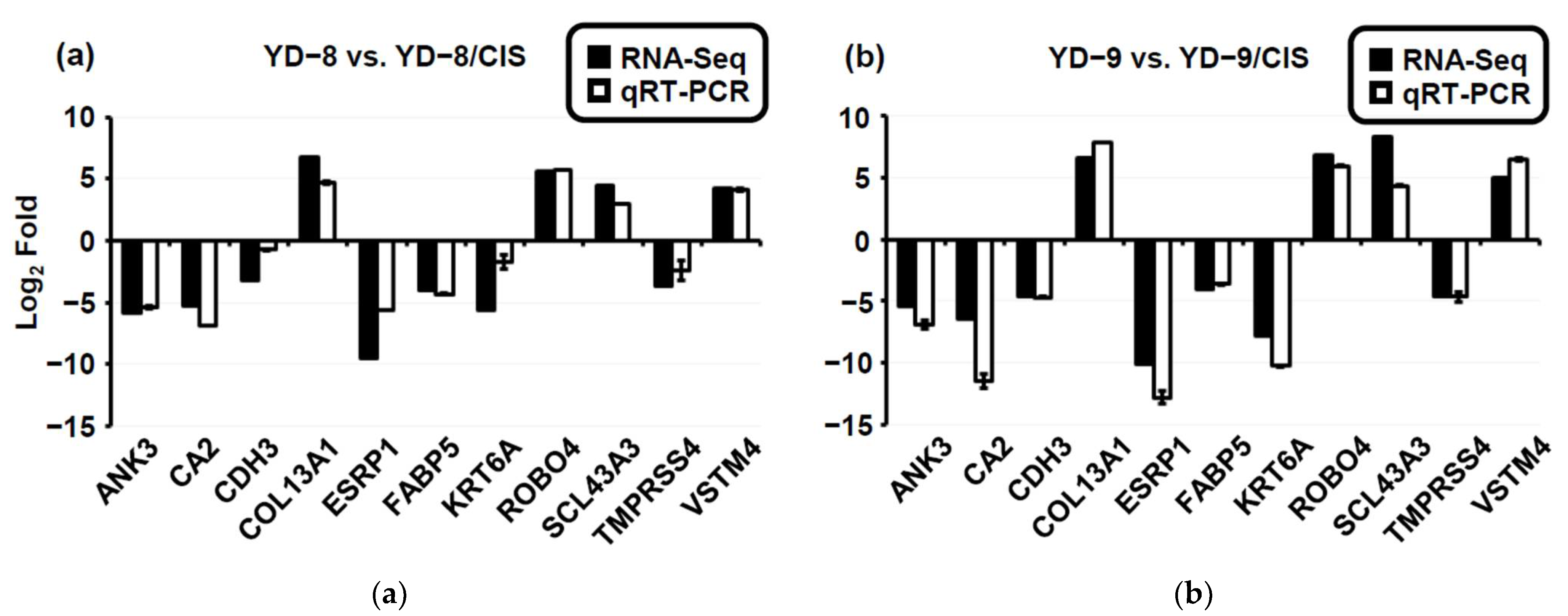 Pharmaceuticals 15 00704 g005