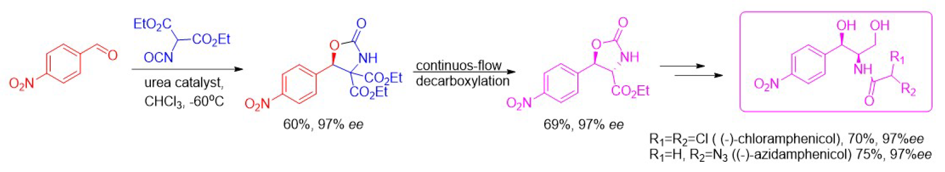 Pharmaceuticals 15 00705 sch002