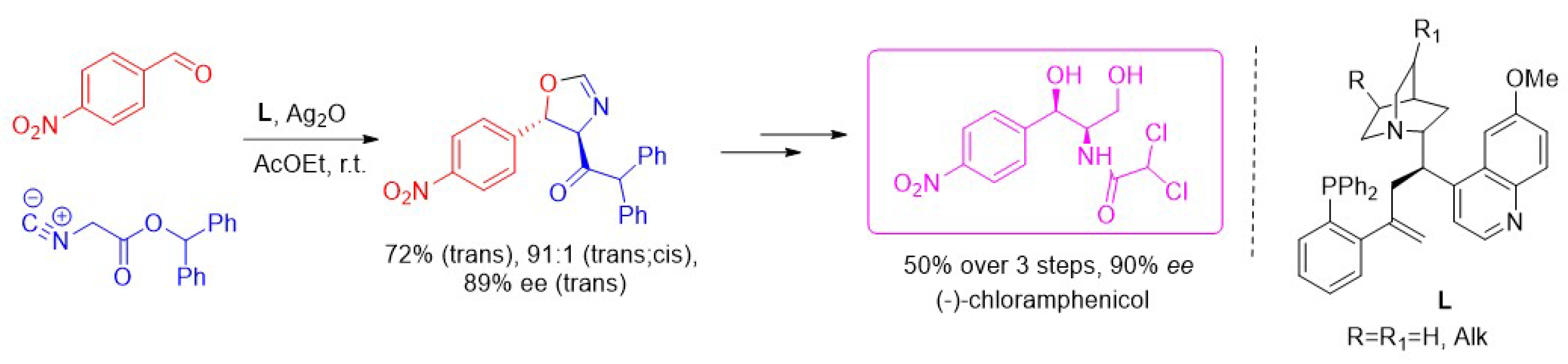 Pharmaceuticals 15 00705 sch003