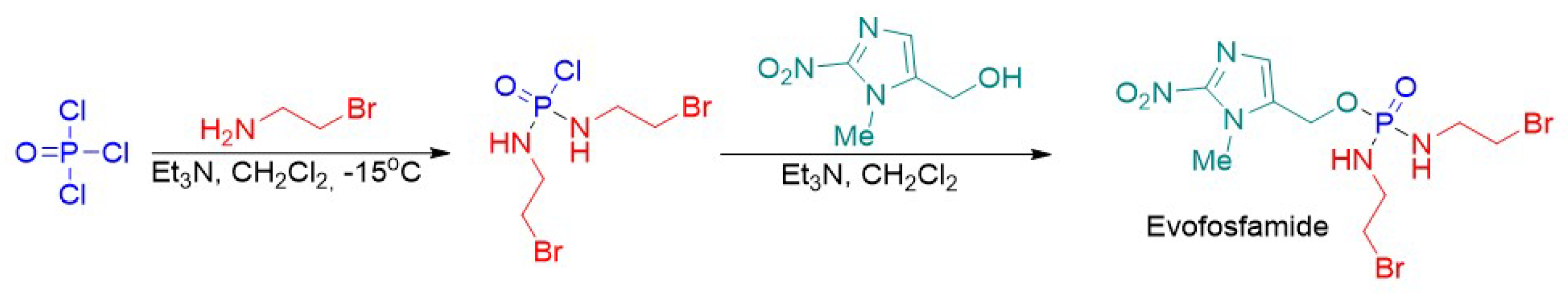 Pharmaceuticals 15 00705 sch030