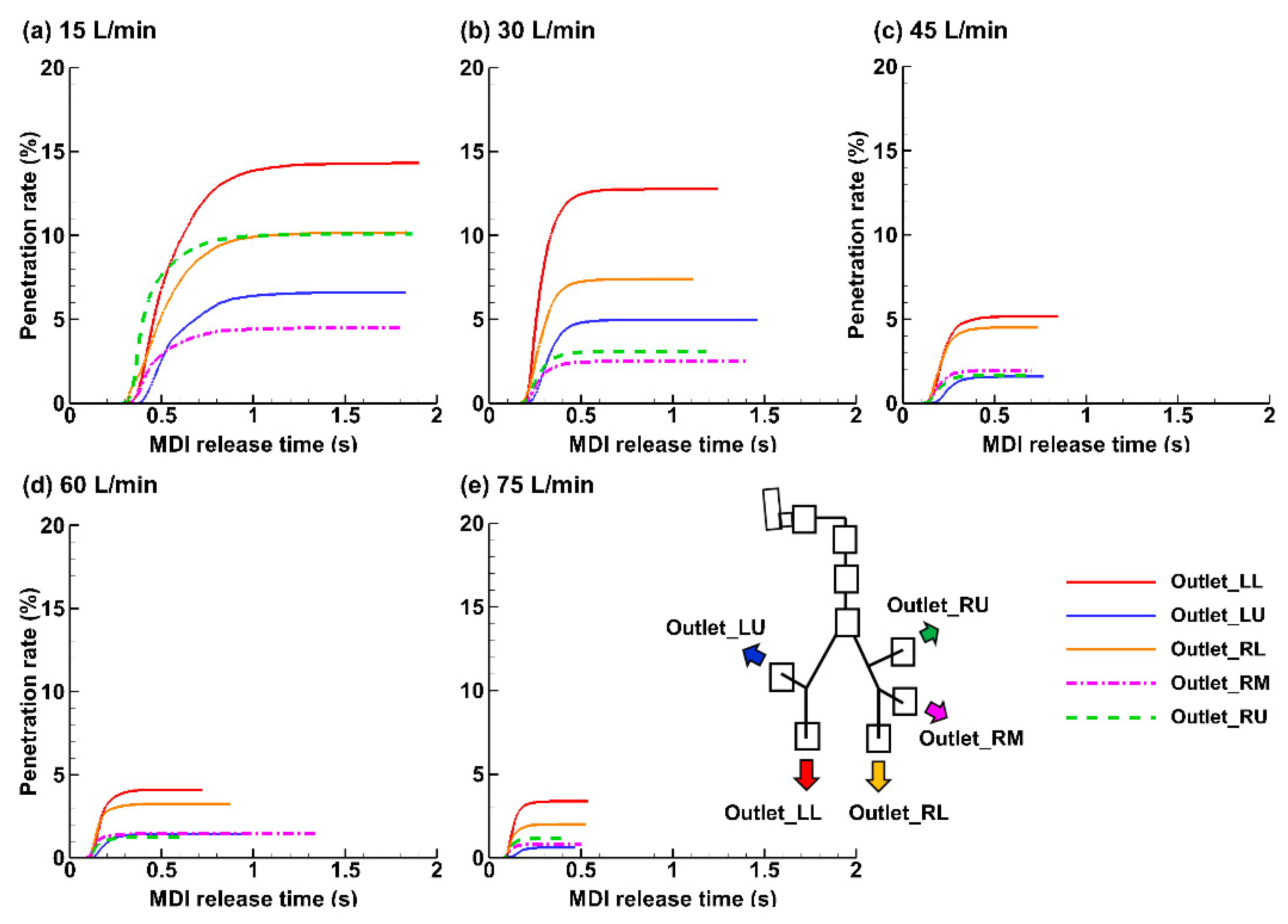 Pharmaceuticals 15 00706 g012