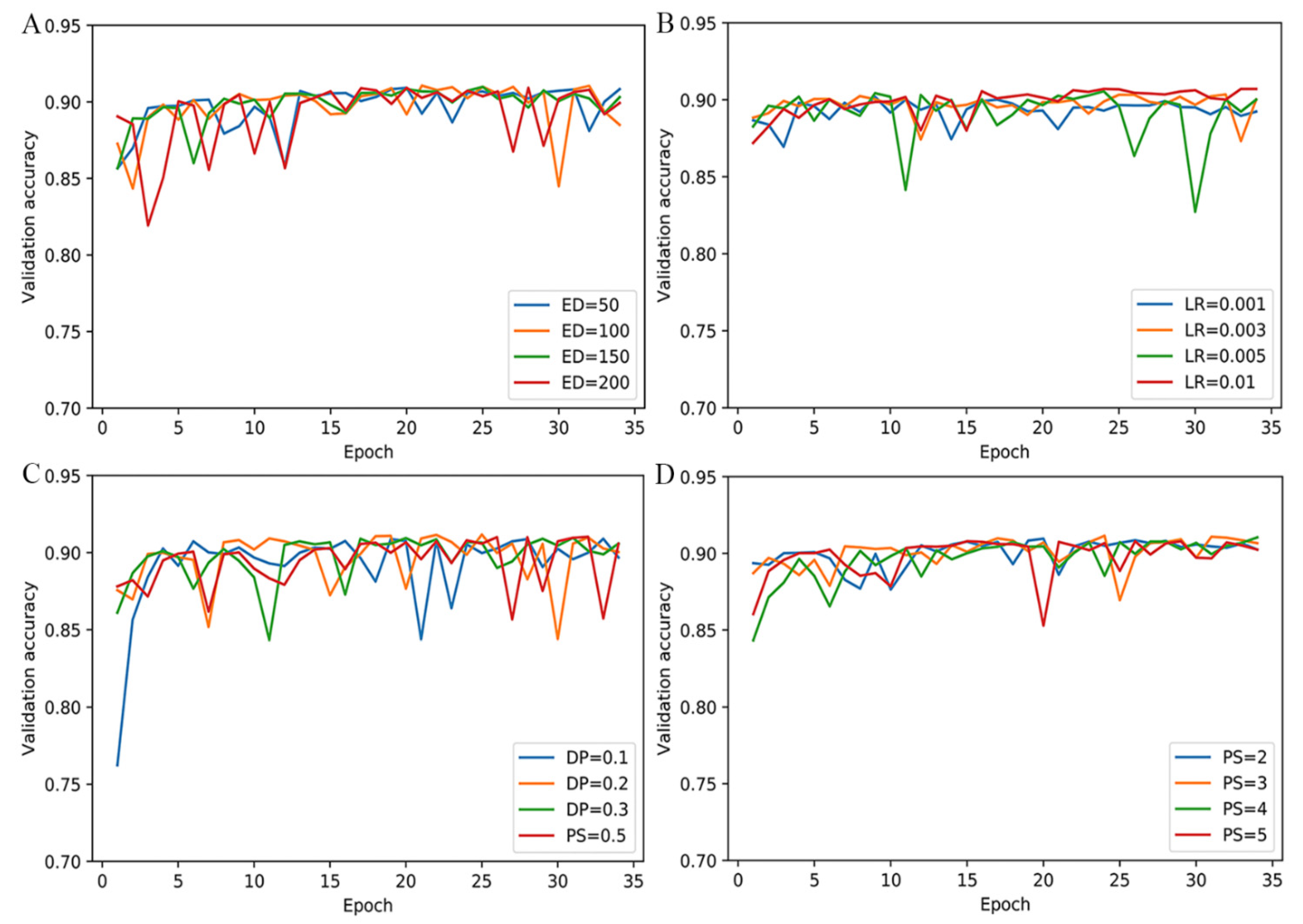 Pharmaceuticals 15 00707 g001
