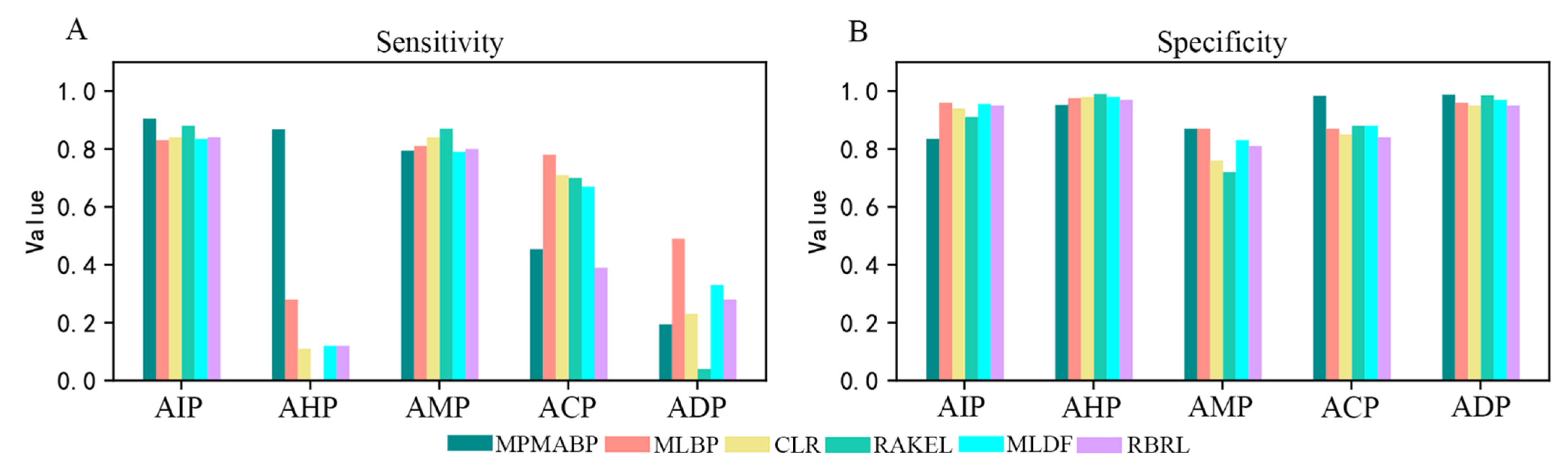 Pharmaceuticals 15 00707 g002