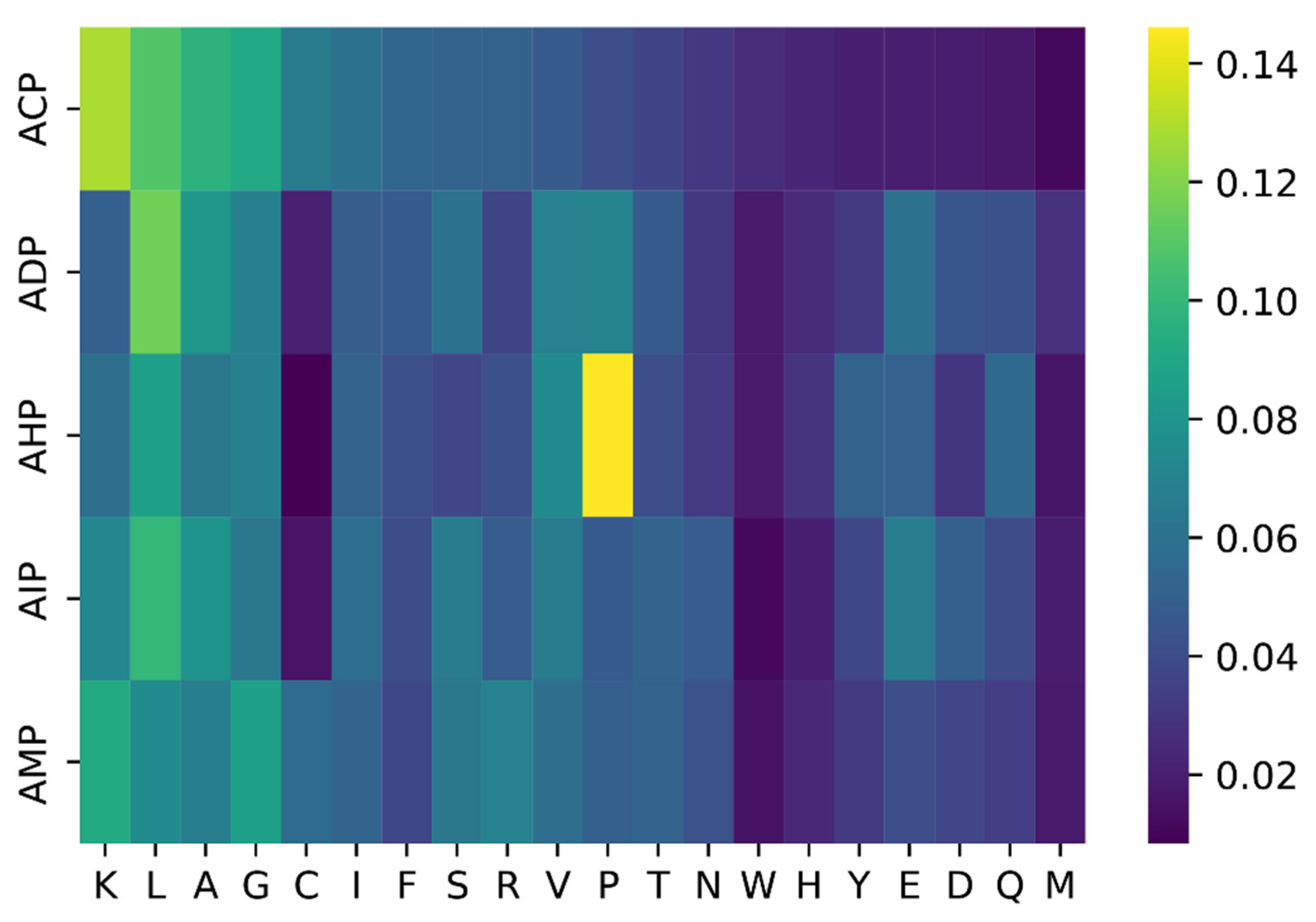 Pharmaceuticals 15 00707 g003
