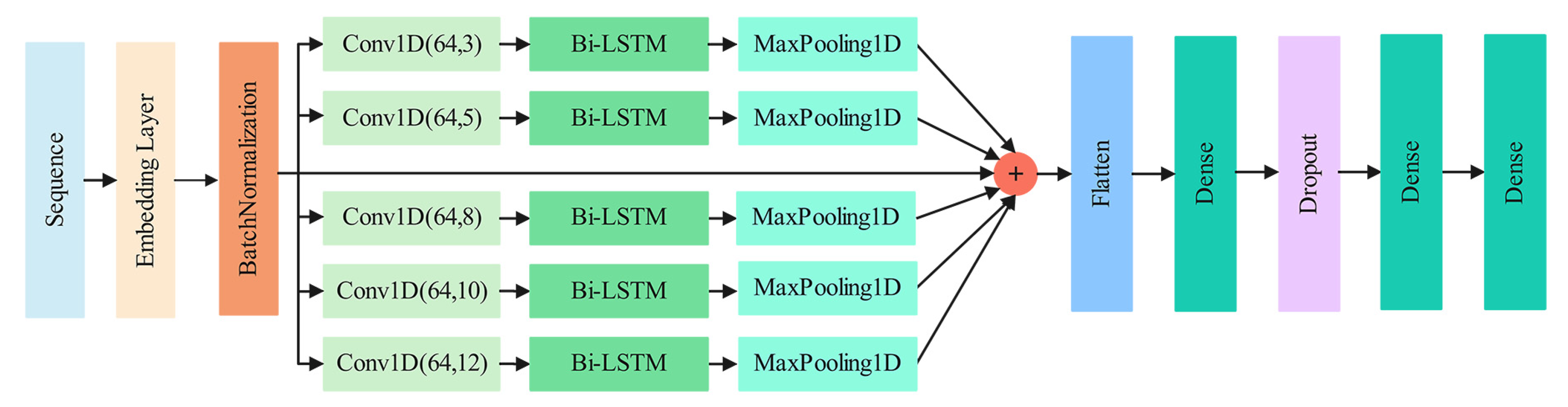 Pharmaceuticals 15 00707 g005