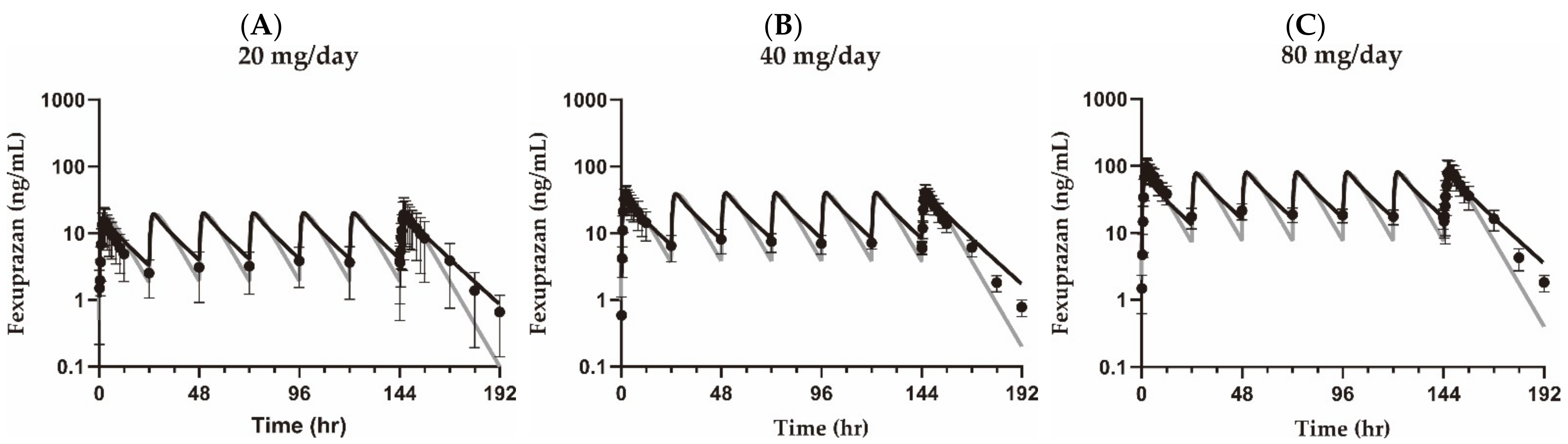 Pharmaceuticals 15 00709 g002