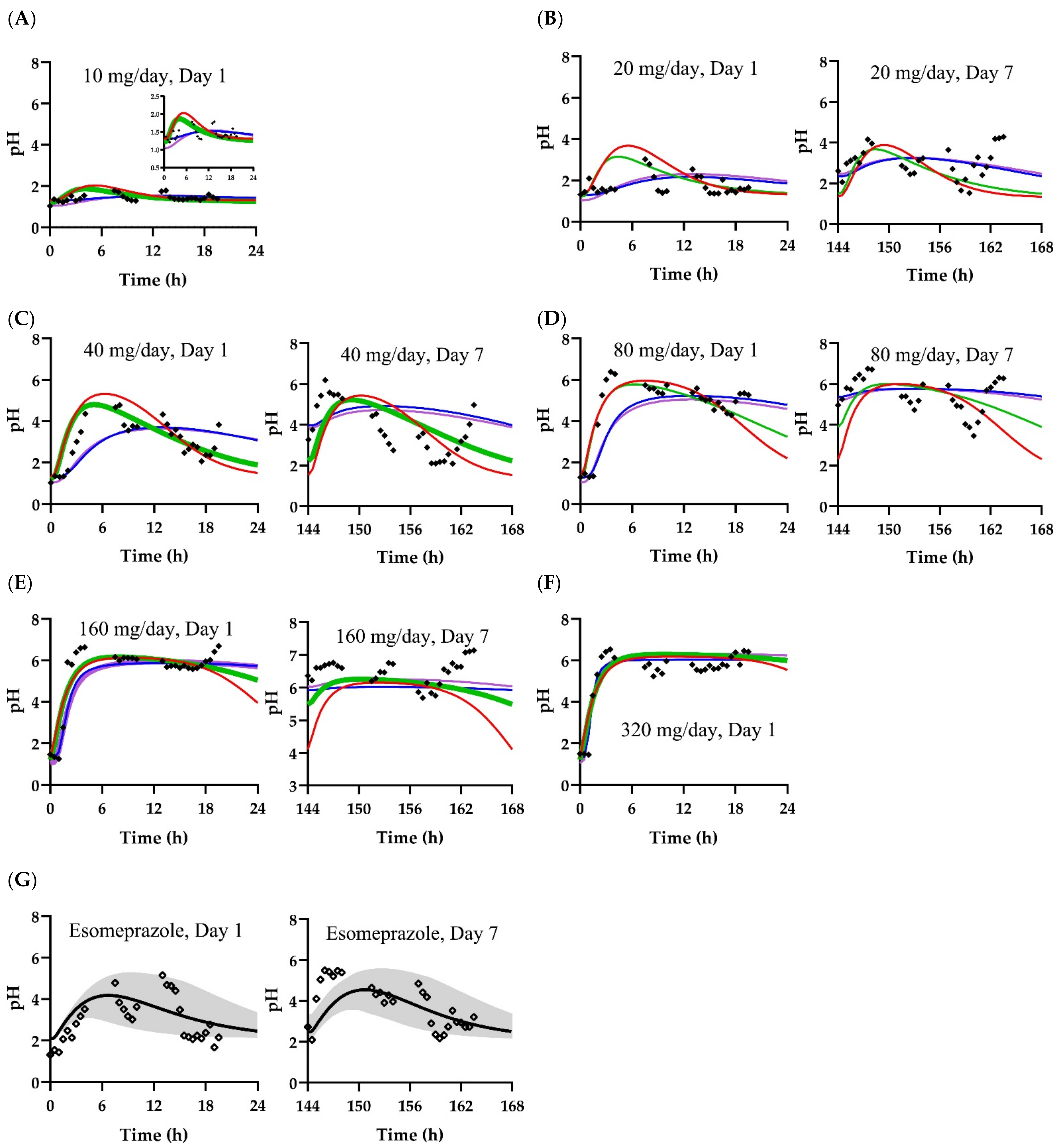 Pharmaceuticals 15 00709 g003