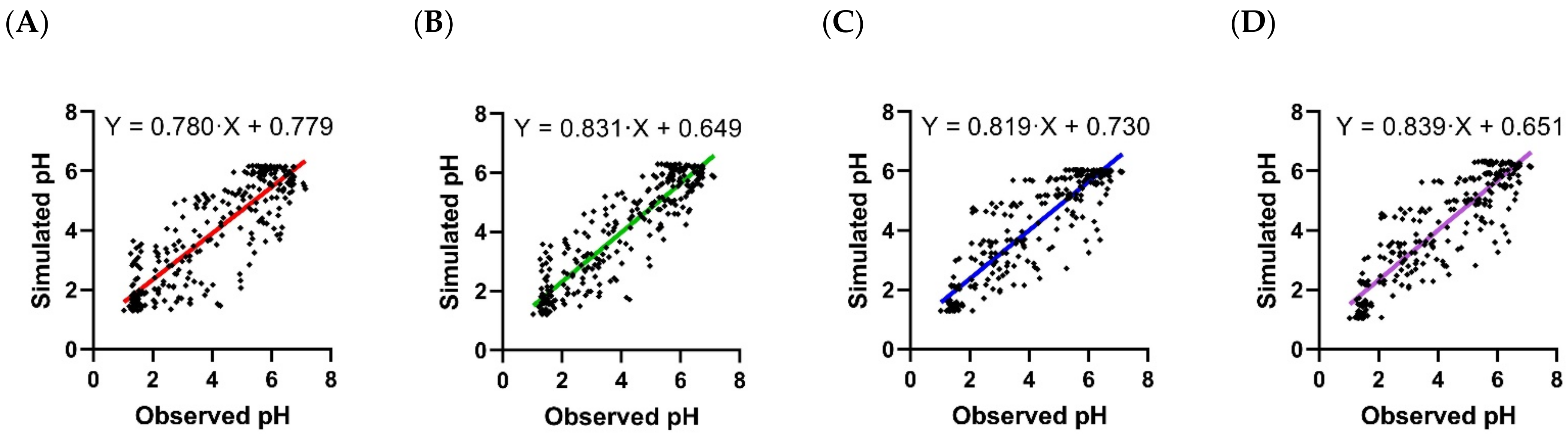 Pharmaceuticals 15 00709 g004