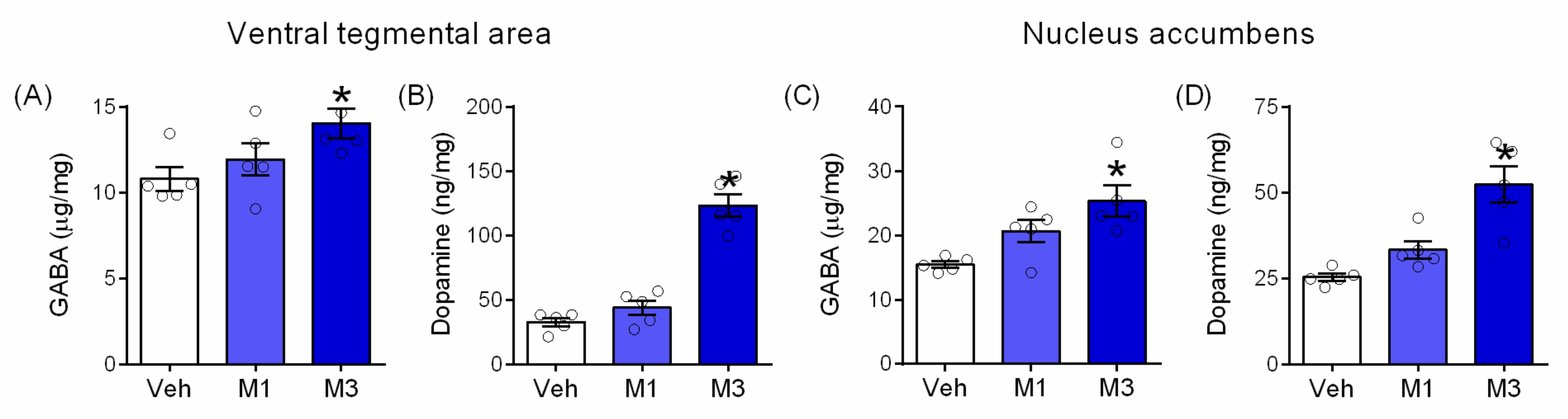 Pharmaceuticals 15 00710 g006