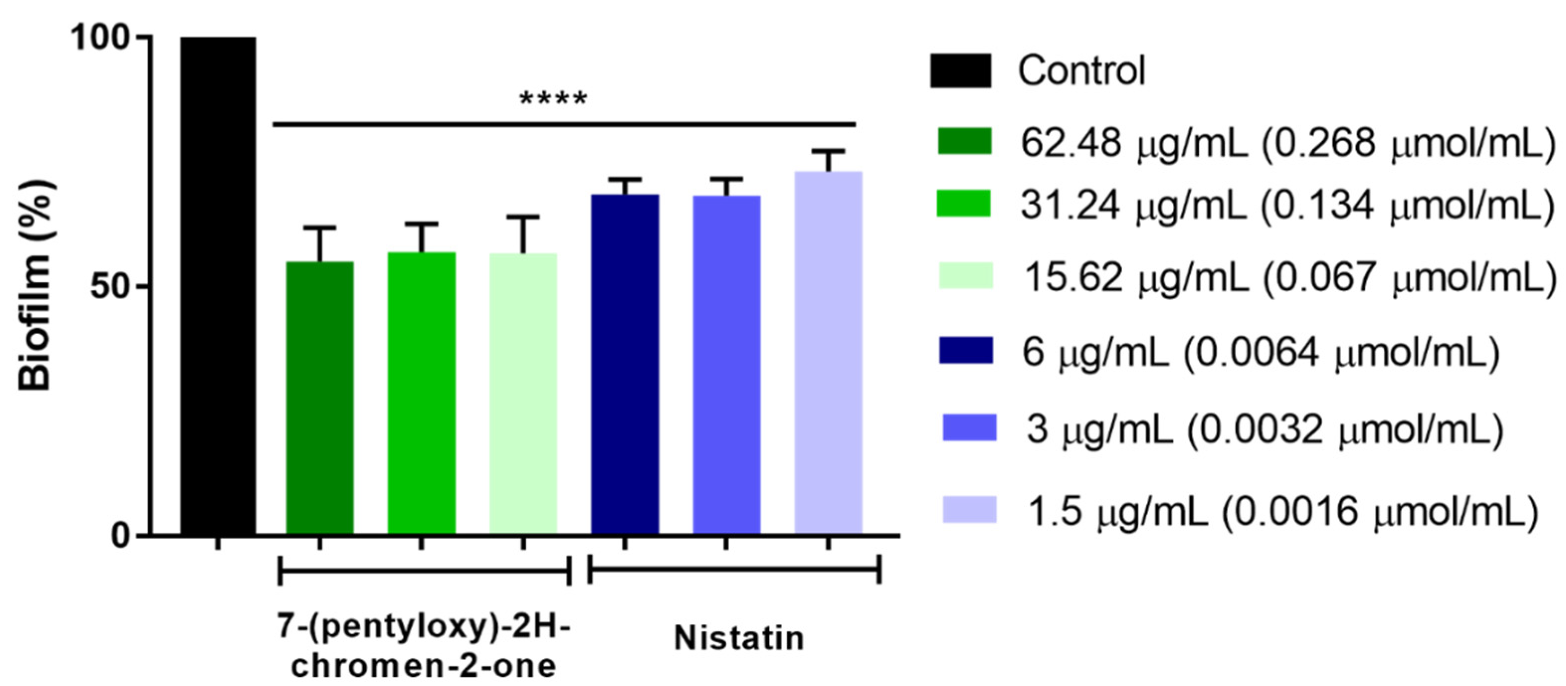 Pharmaceuticals 15 00712 g002