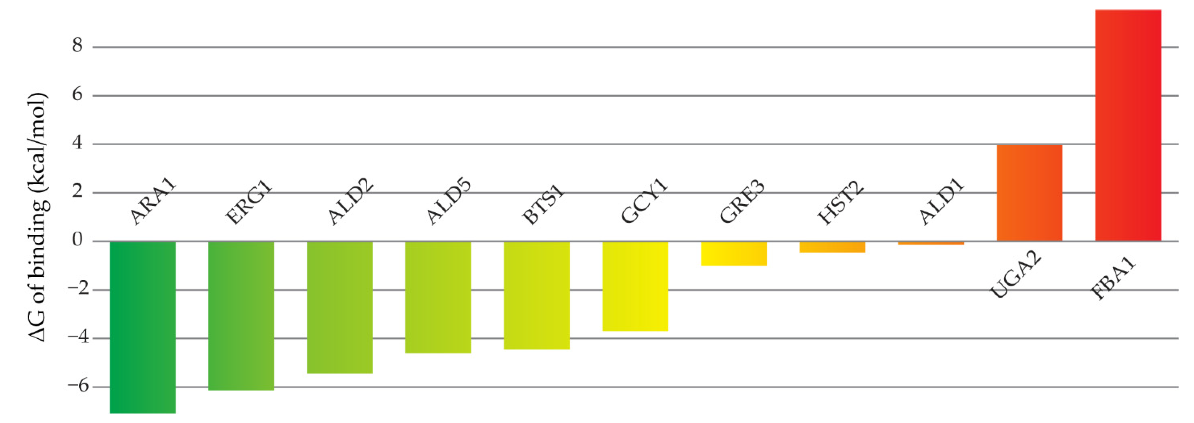 Pharmaceuticals 15 00712 g003