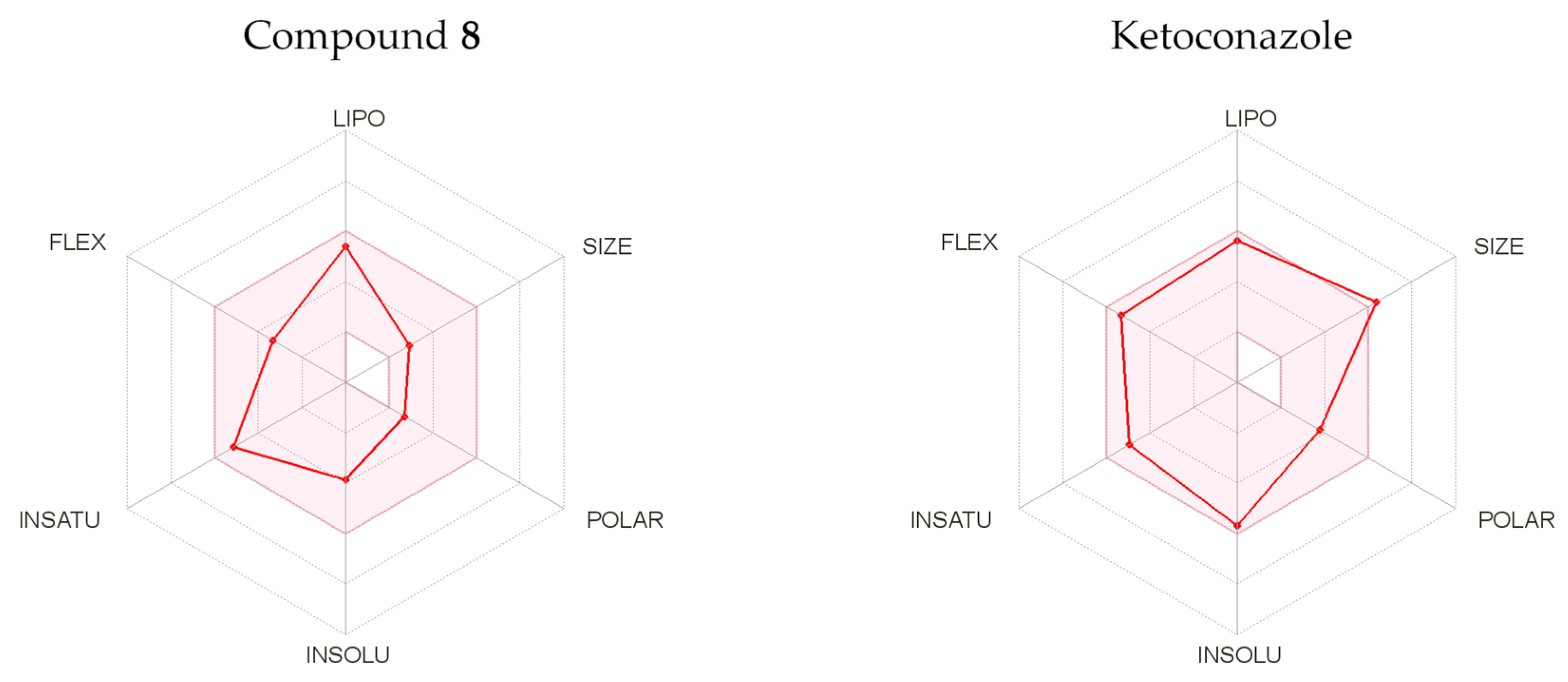 Pharmaceuticals 15 00712 g005