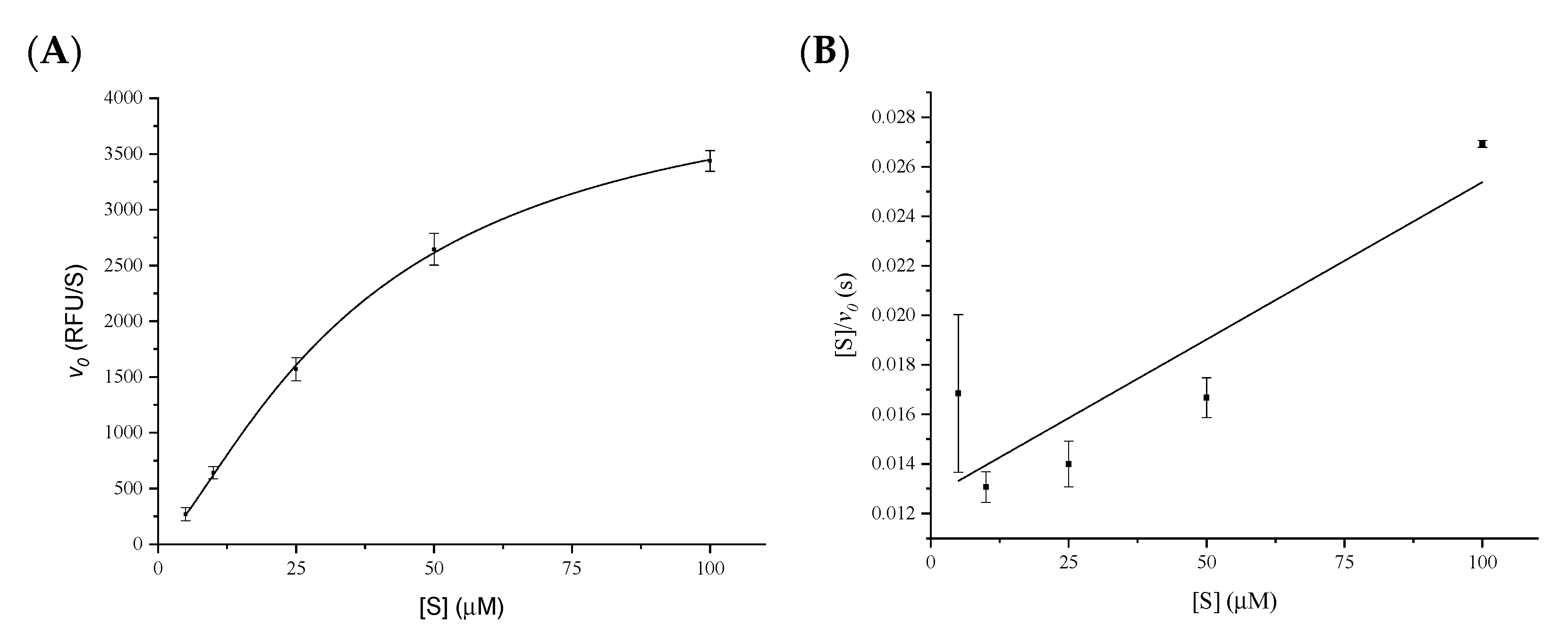 Pharmaceuticals 15 00714 g002