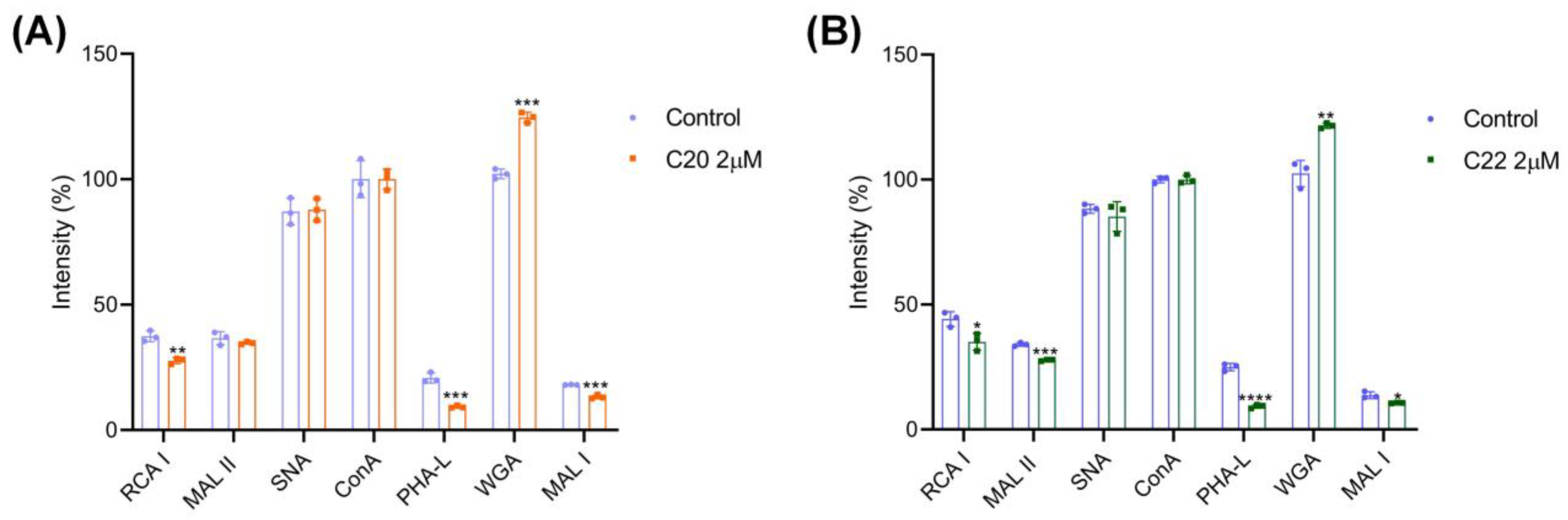 Pharmaceuticals 15 00716 g003