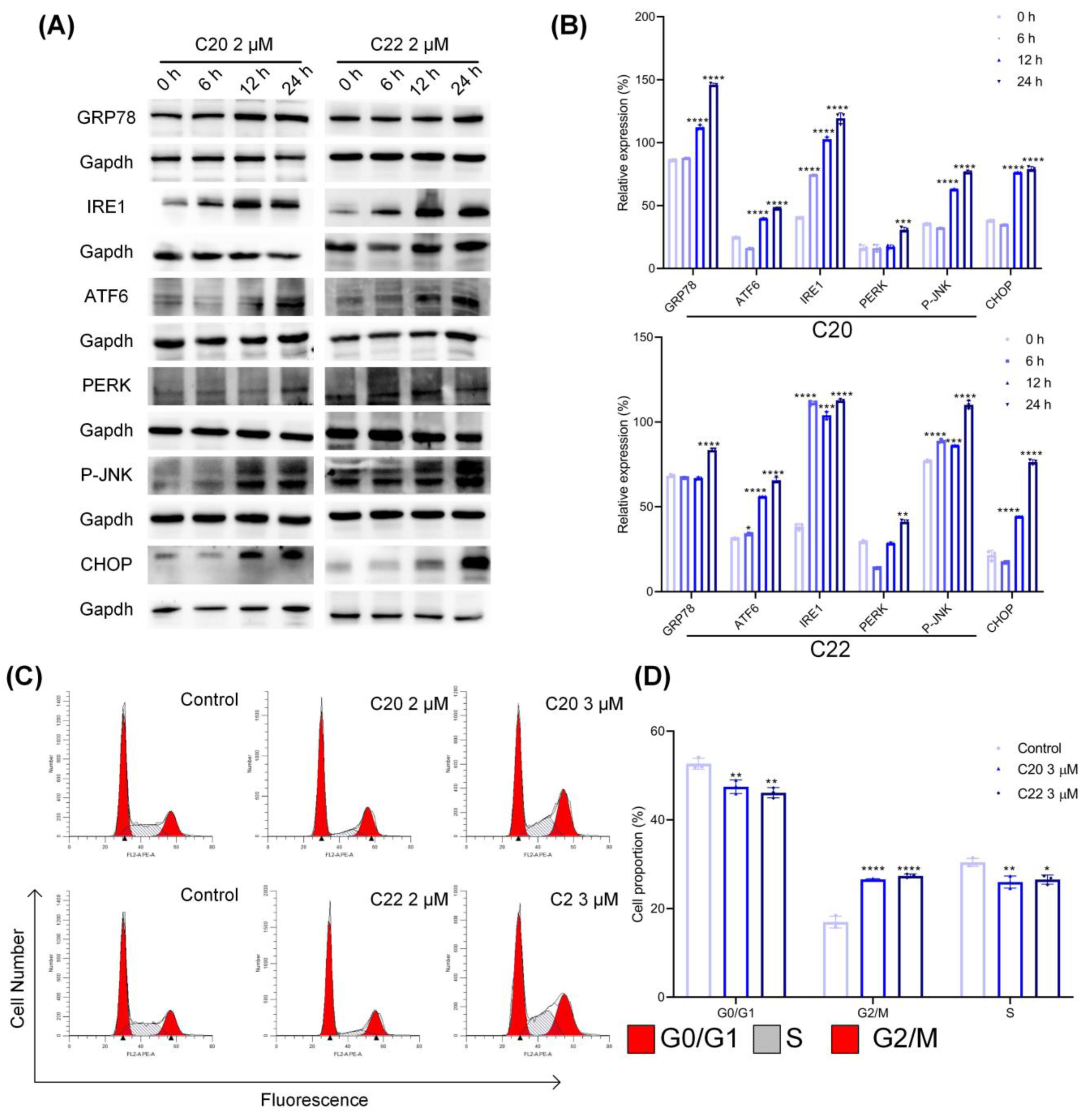 Pharmaceuticals 15 00716 g006