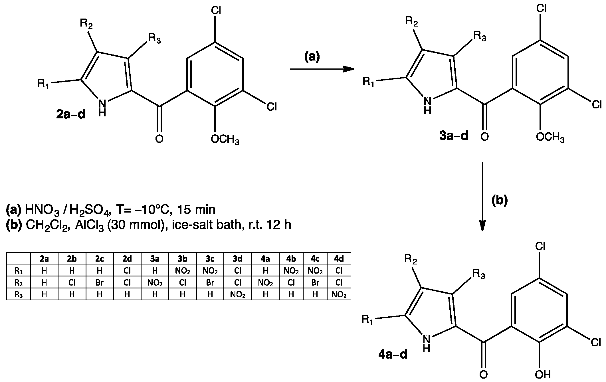 Pharmaceuticals 15 00717 g003