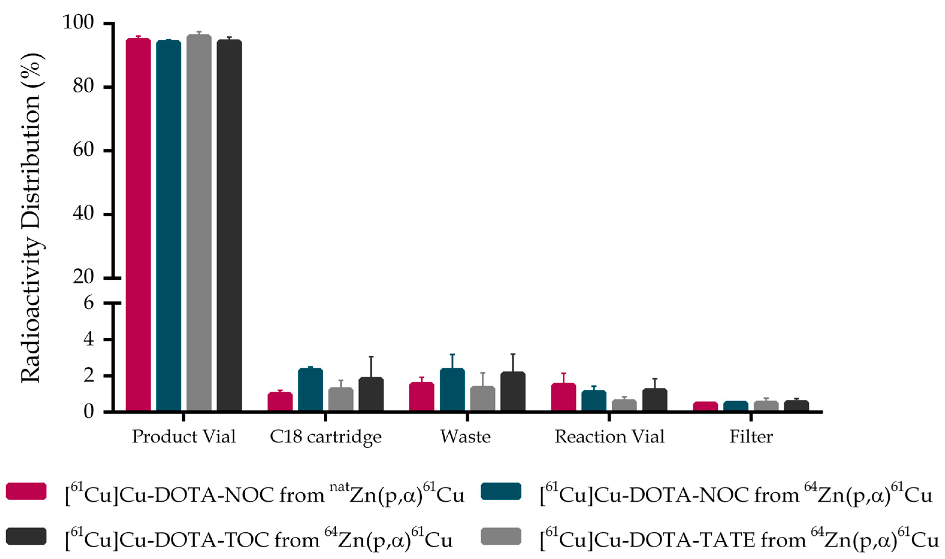 Pharmaceuticals 15 00723 g001