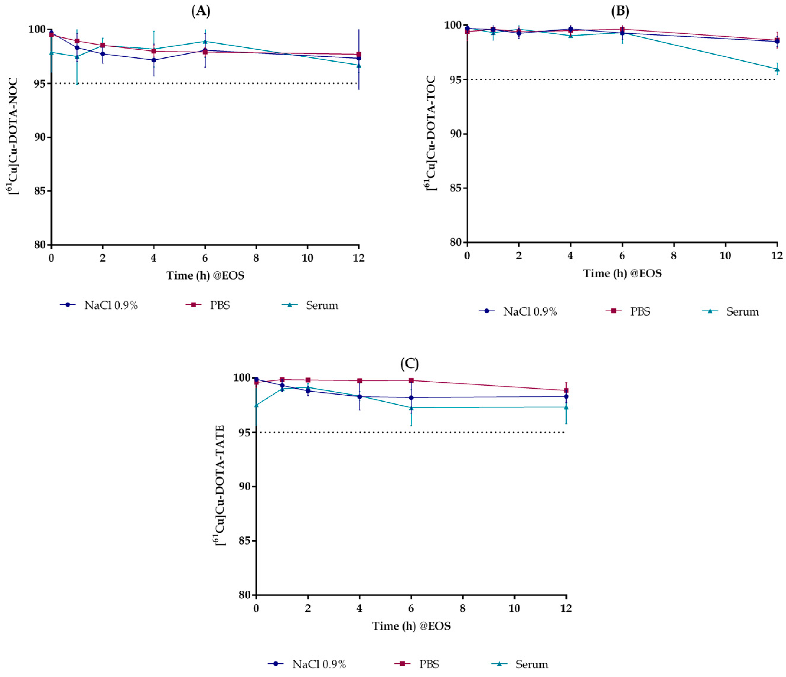 Pharmaceuticals 15 00723 g003