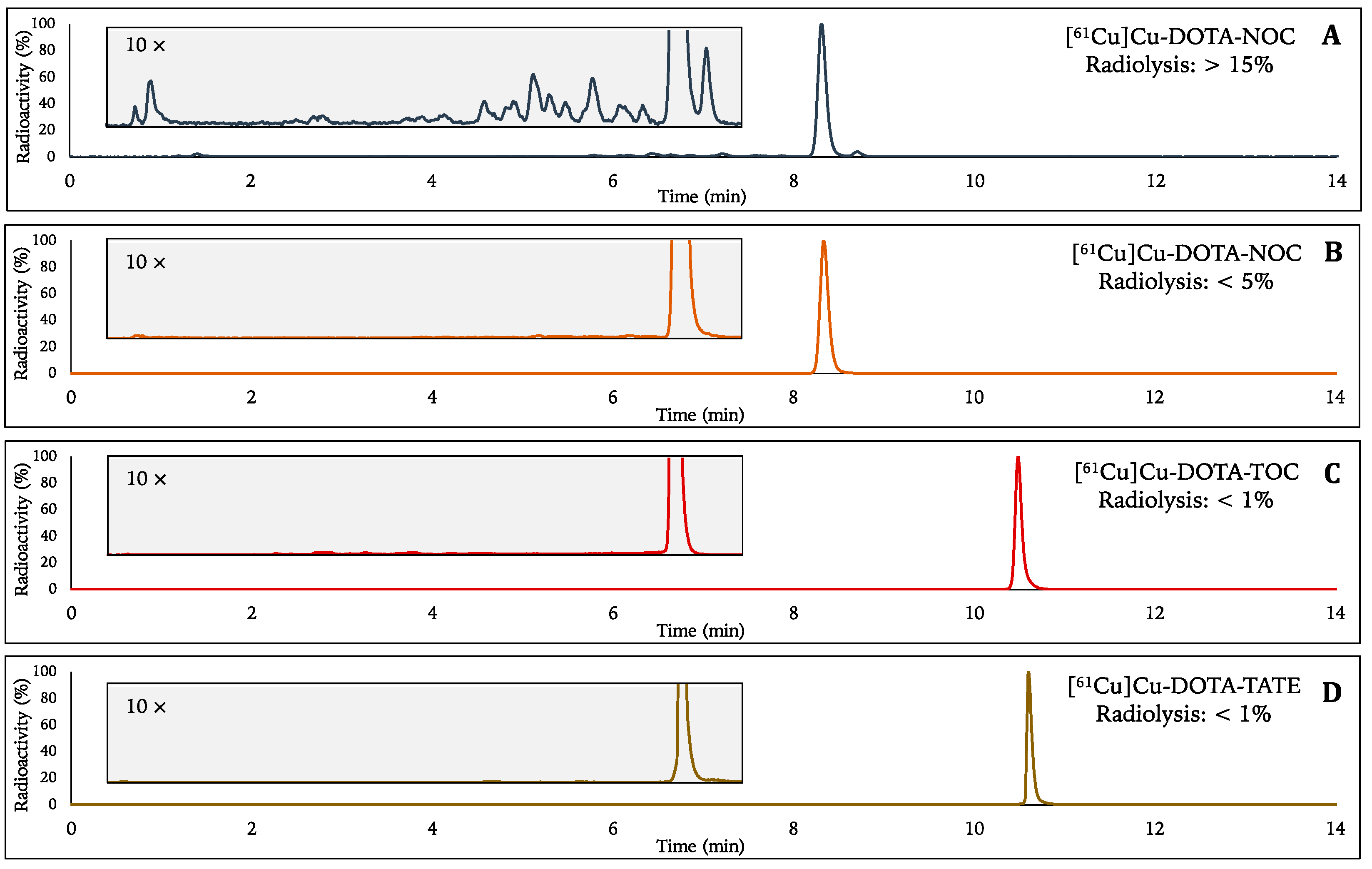 Pharmaceuticals 15 00723 g004