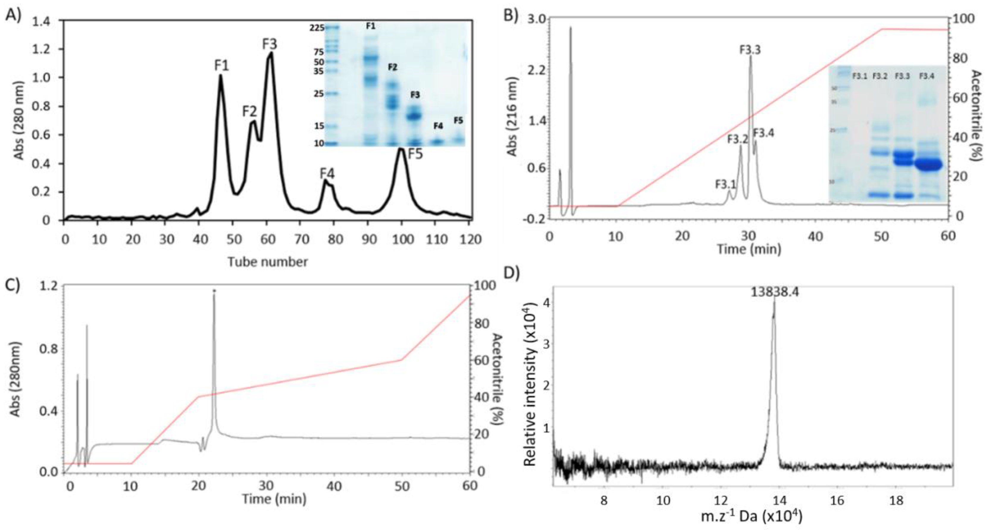 Pharmaceuticals 15 00724 g001