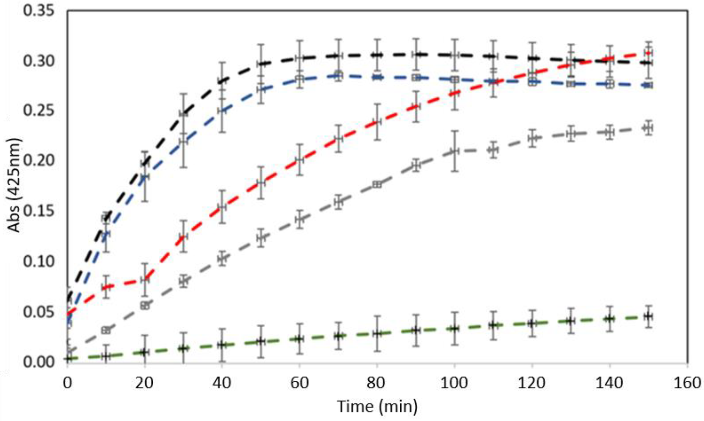 Pharmaceuticals 15 00724 g002